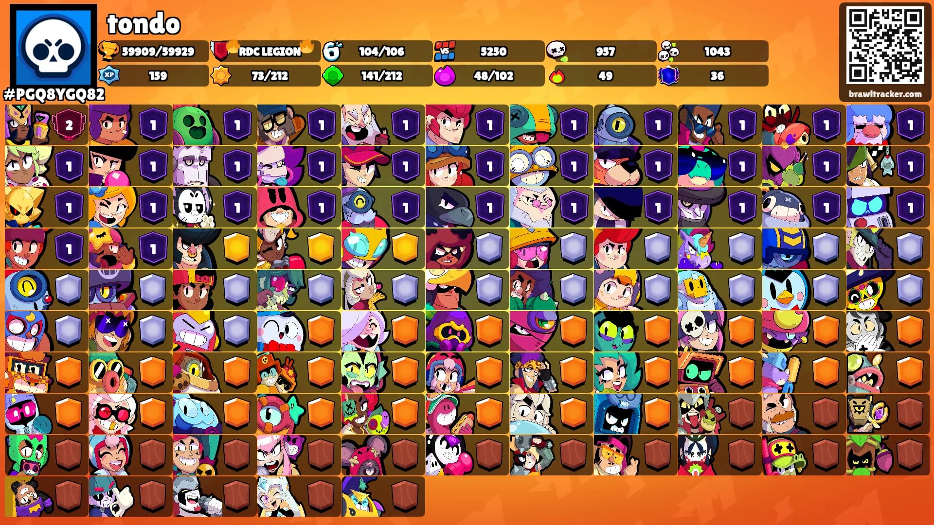 tondo's Ranks
