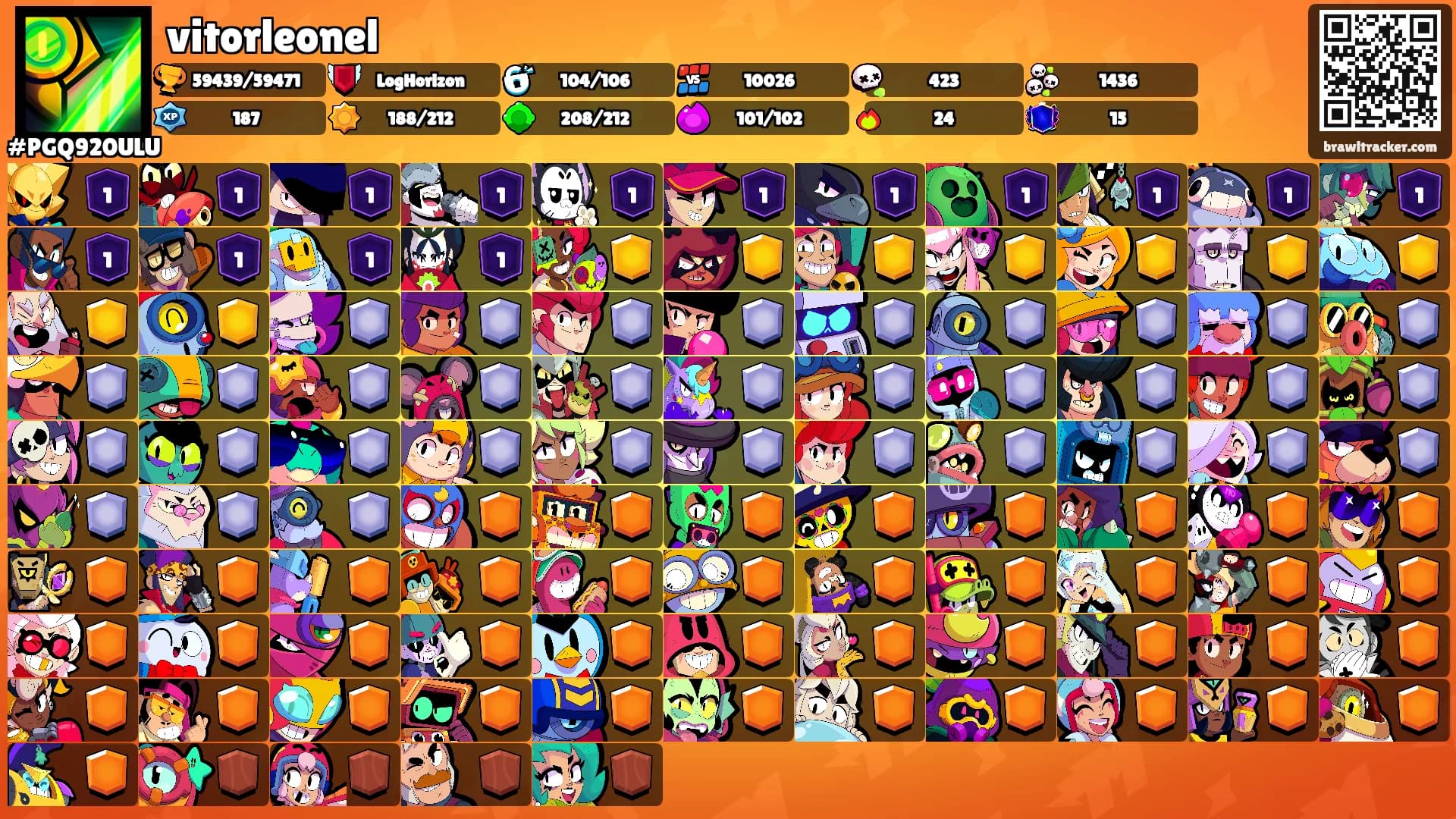 vitorleonel's Ranks