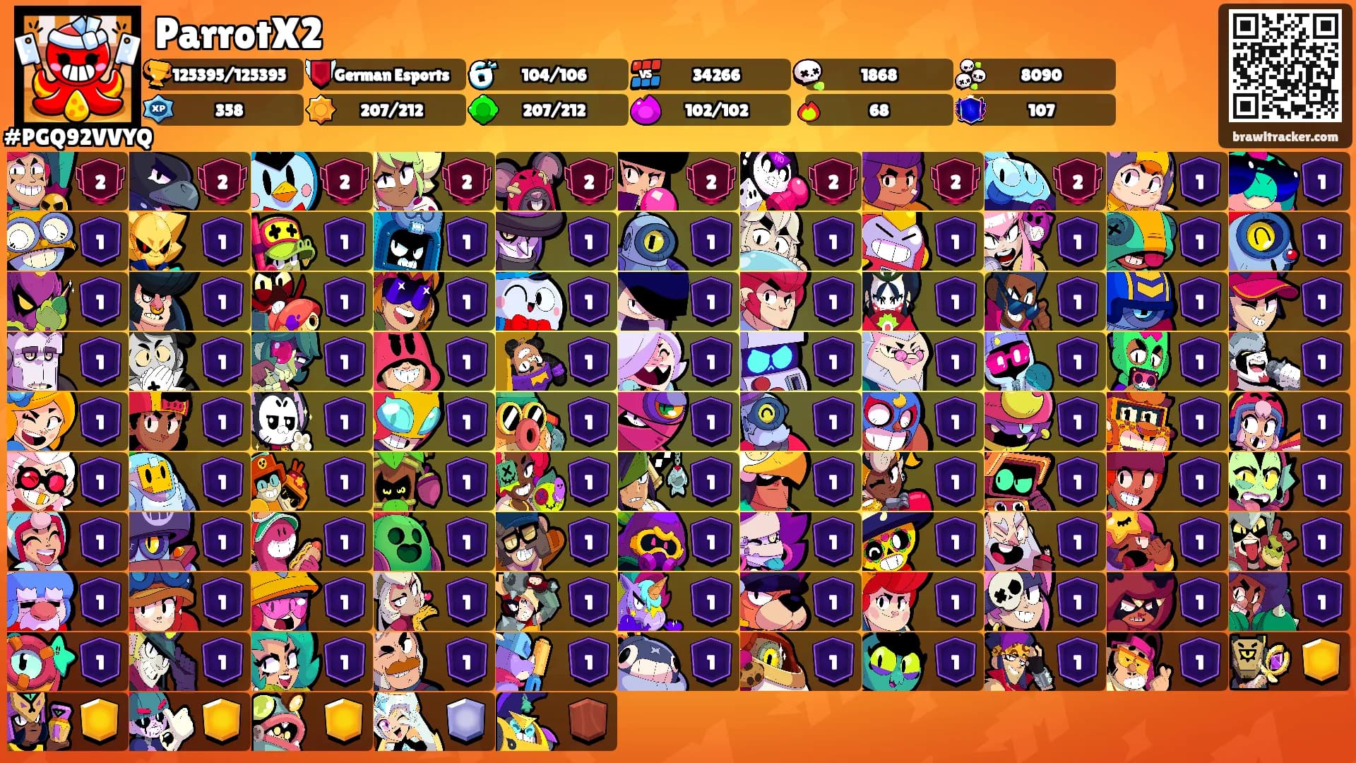 ParrotX2's Ranks