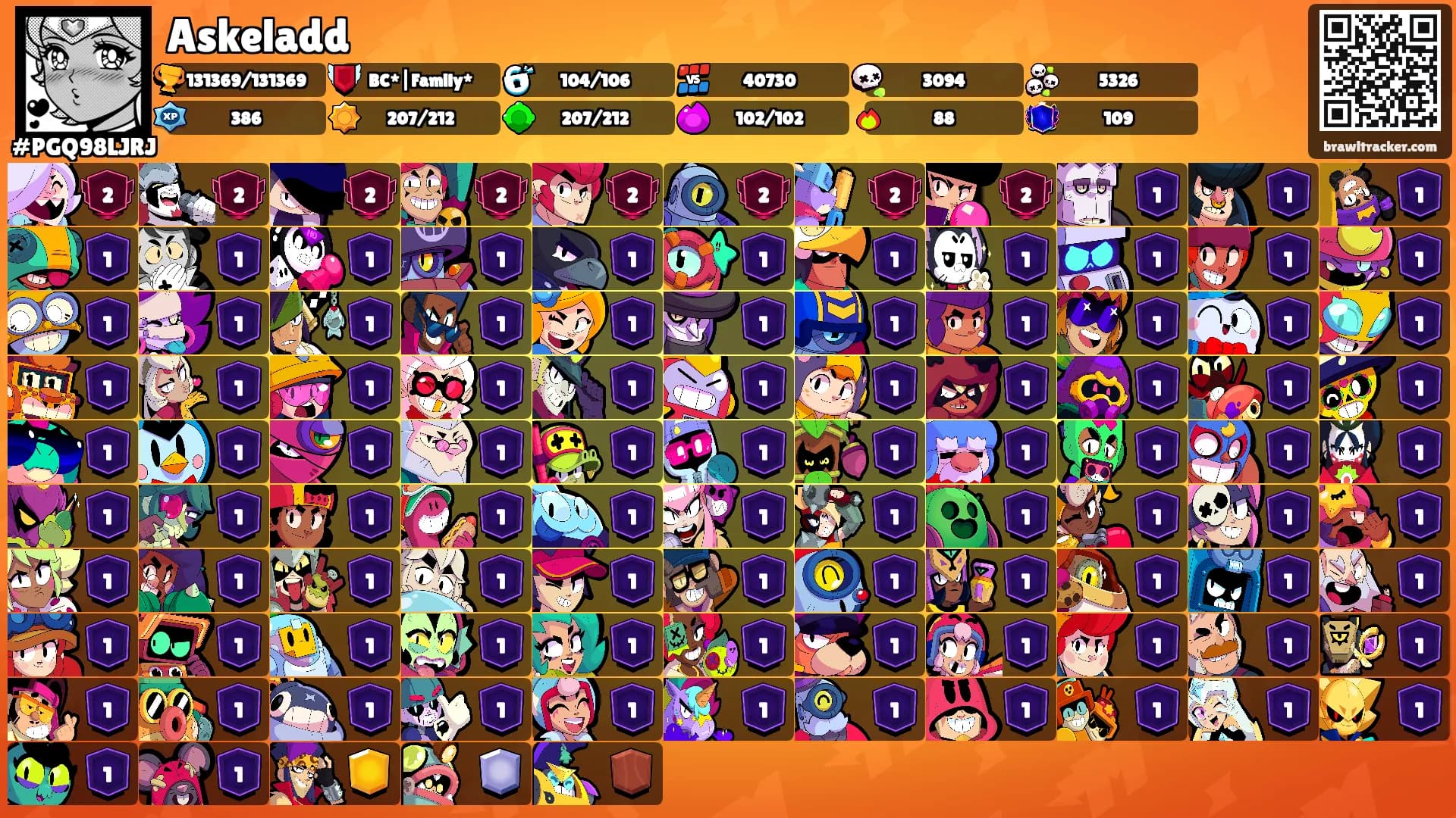 Askeladd's Ranks