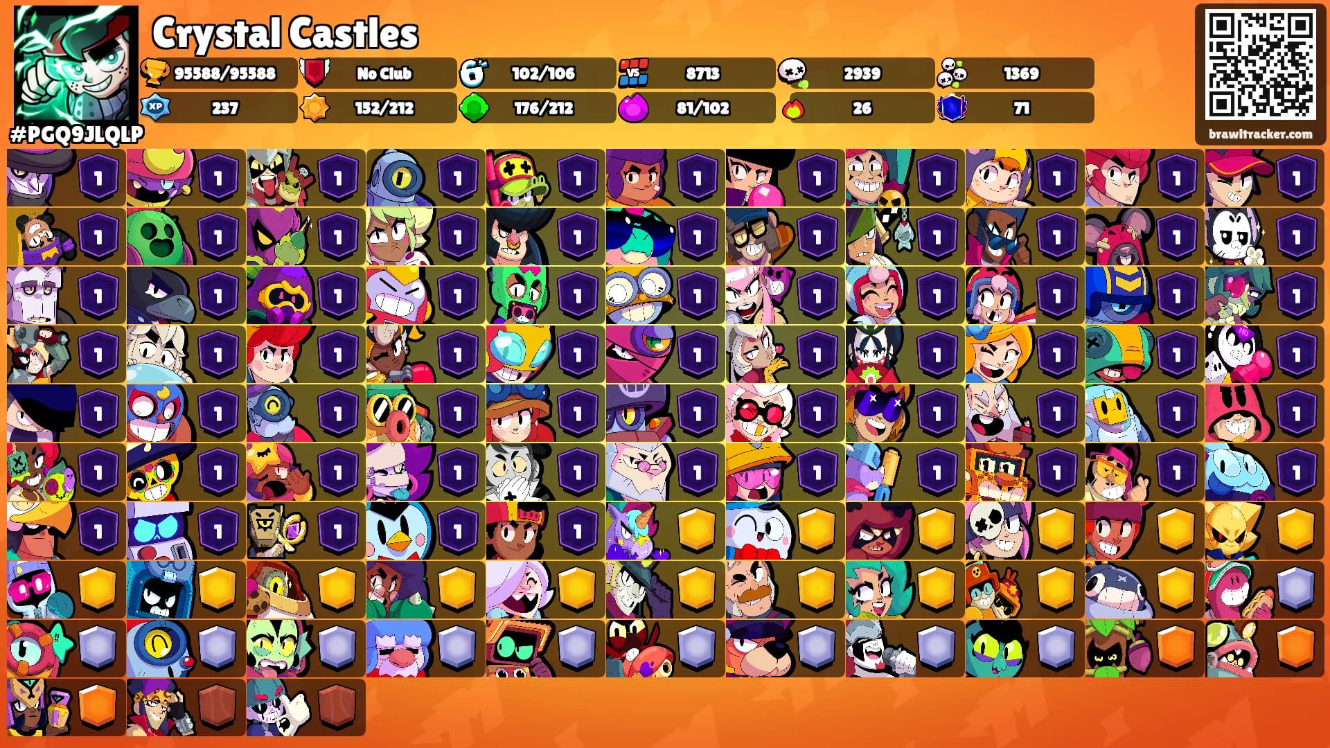 Crystal Castles's Ranks