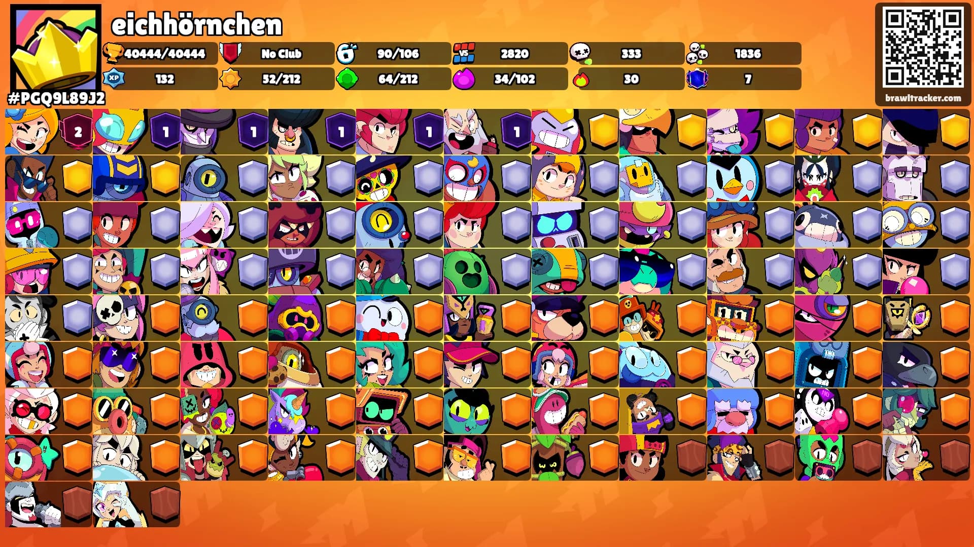 eichhörnchen's Ranks