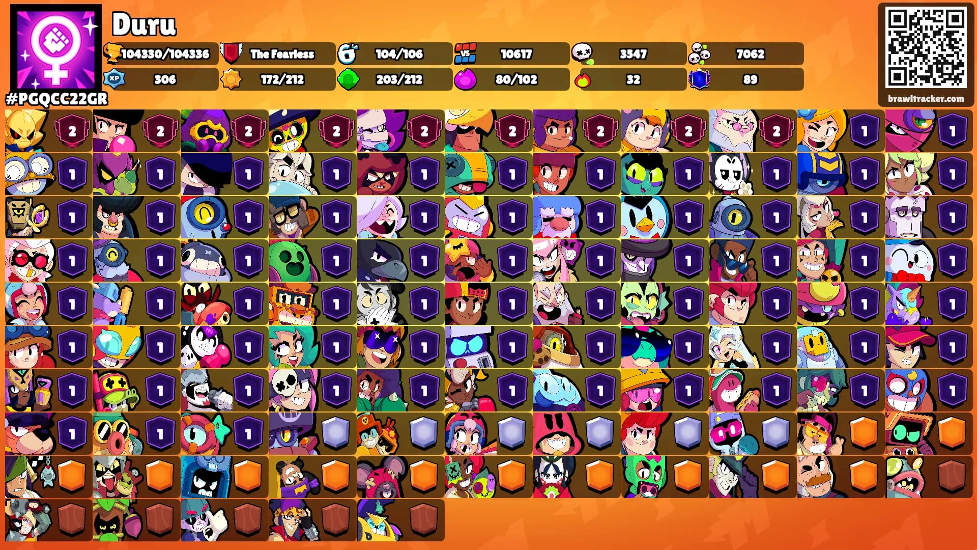 Duru's Ranks