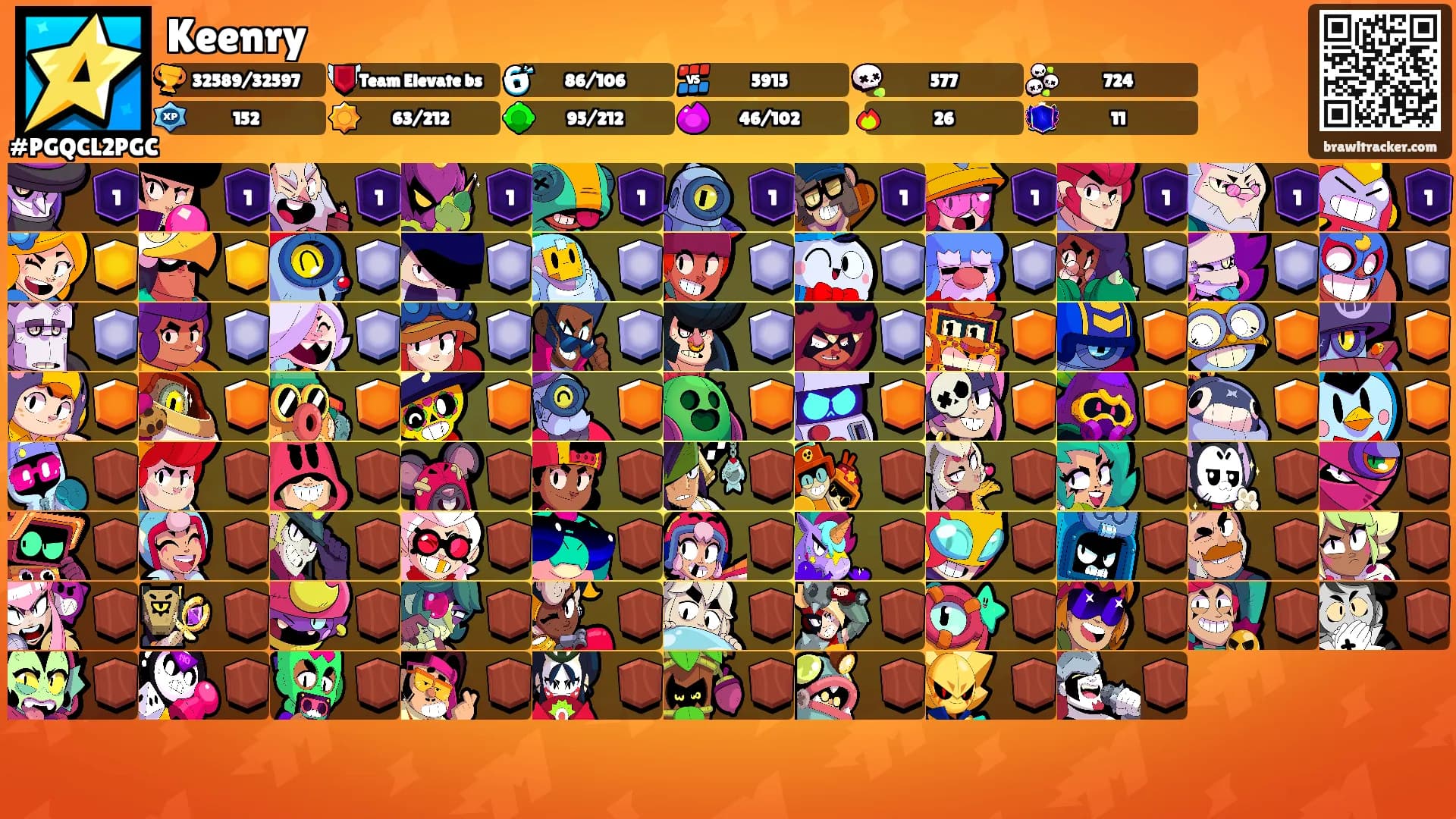 Keenry's Ranks