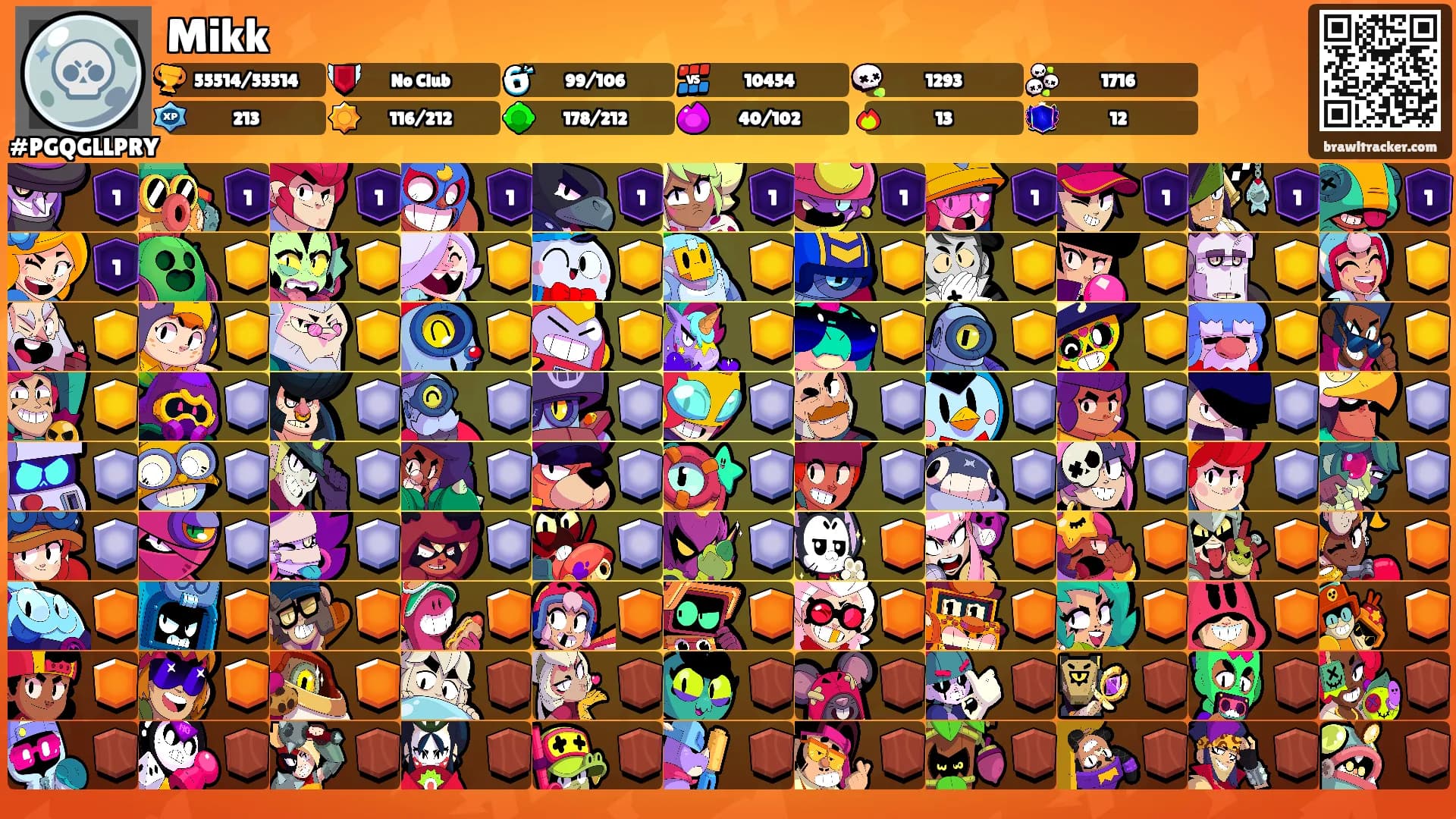 Mikk's Ranks