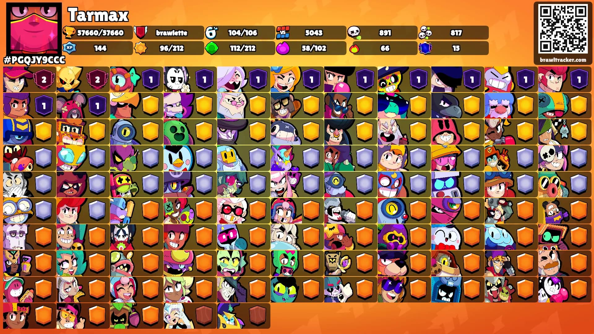 Tarmax's Ranks