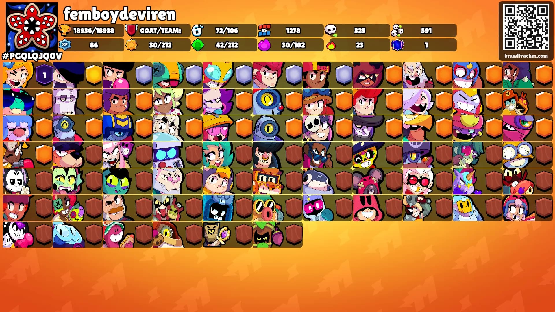 femboydeviren's Ranks