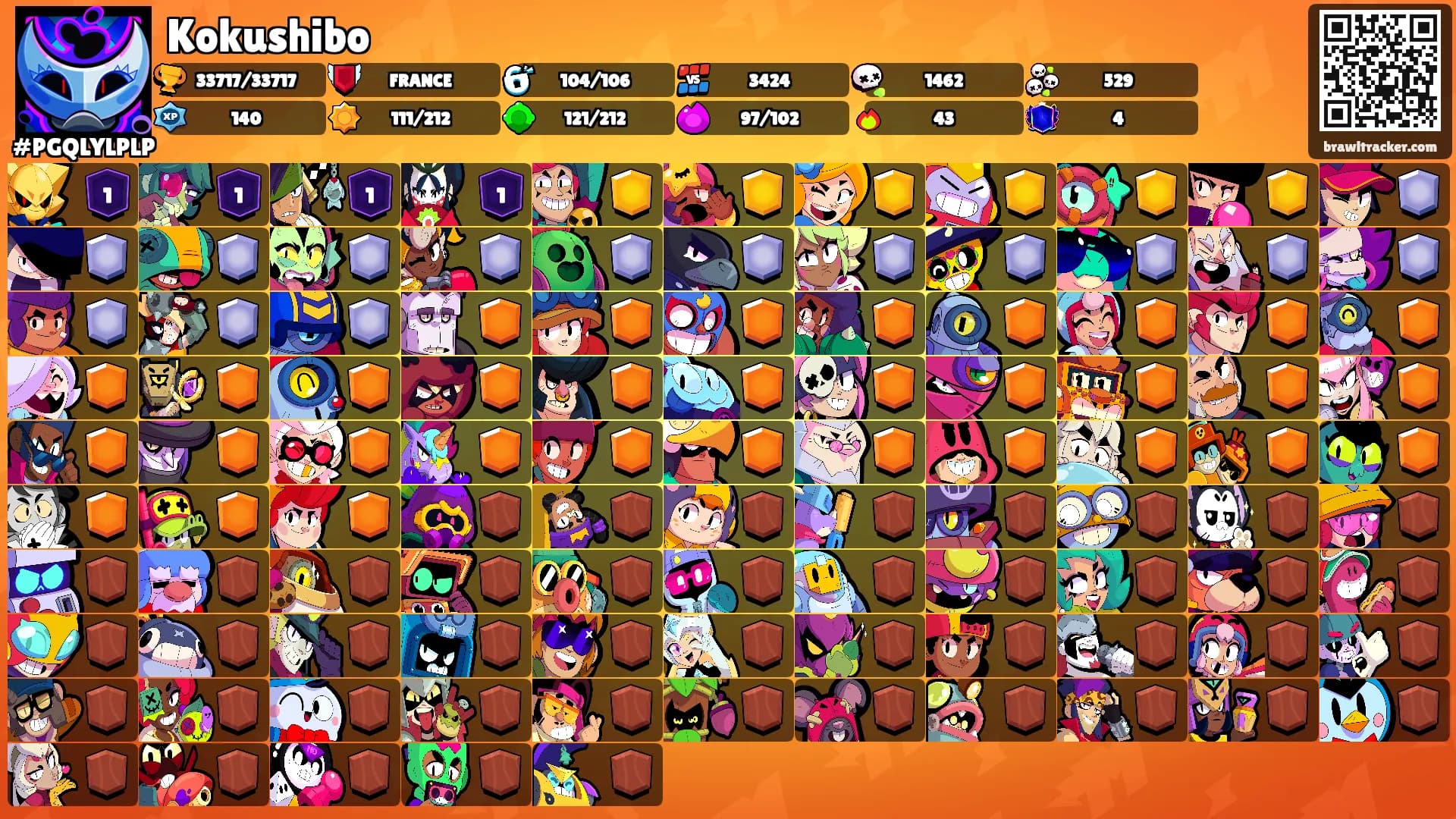 Kokushibo's Ranks