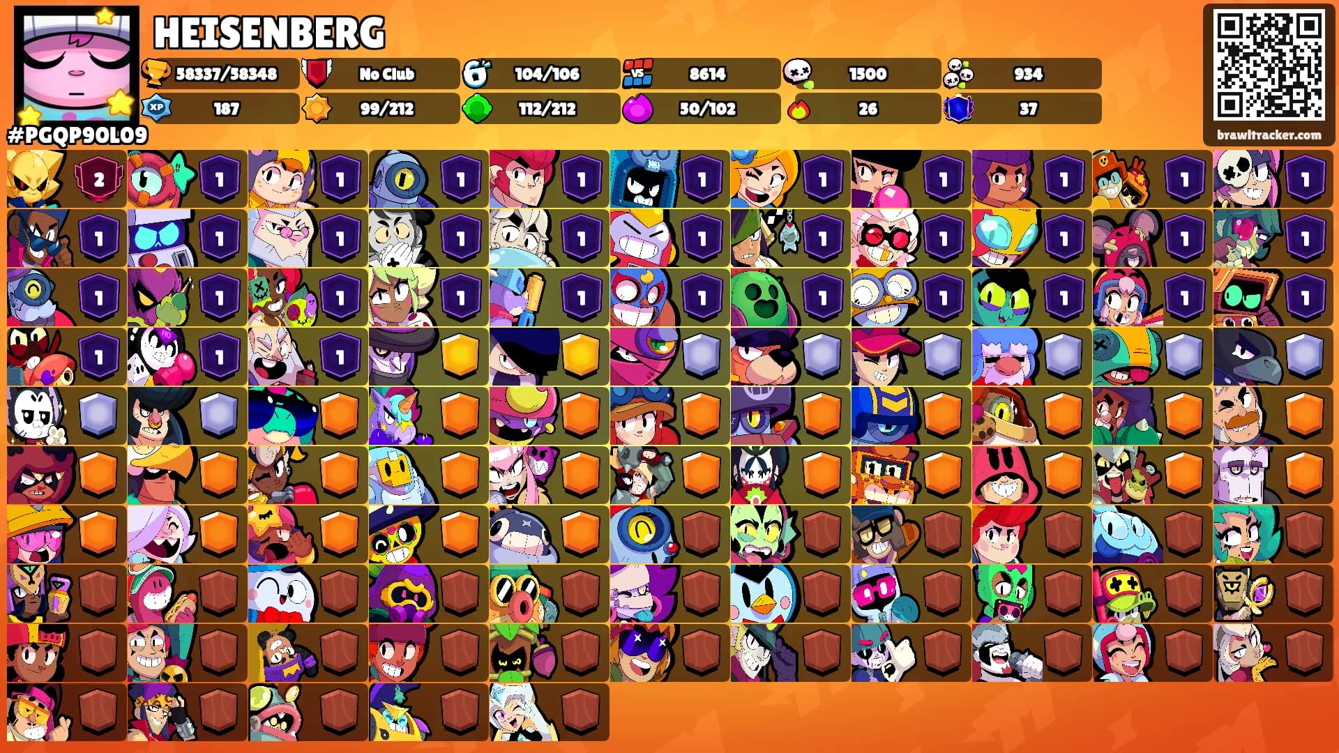 HEISENBERG's Ranks