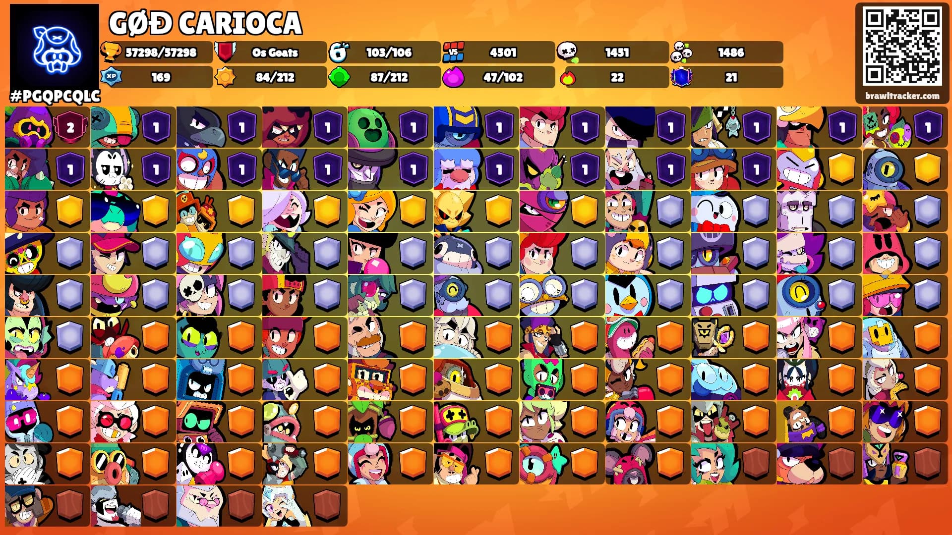 GØĐ CARIOCA's Ranks
