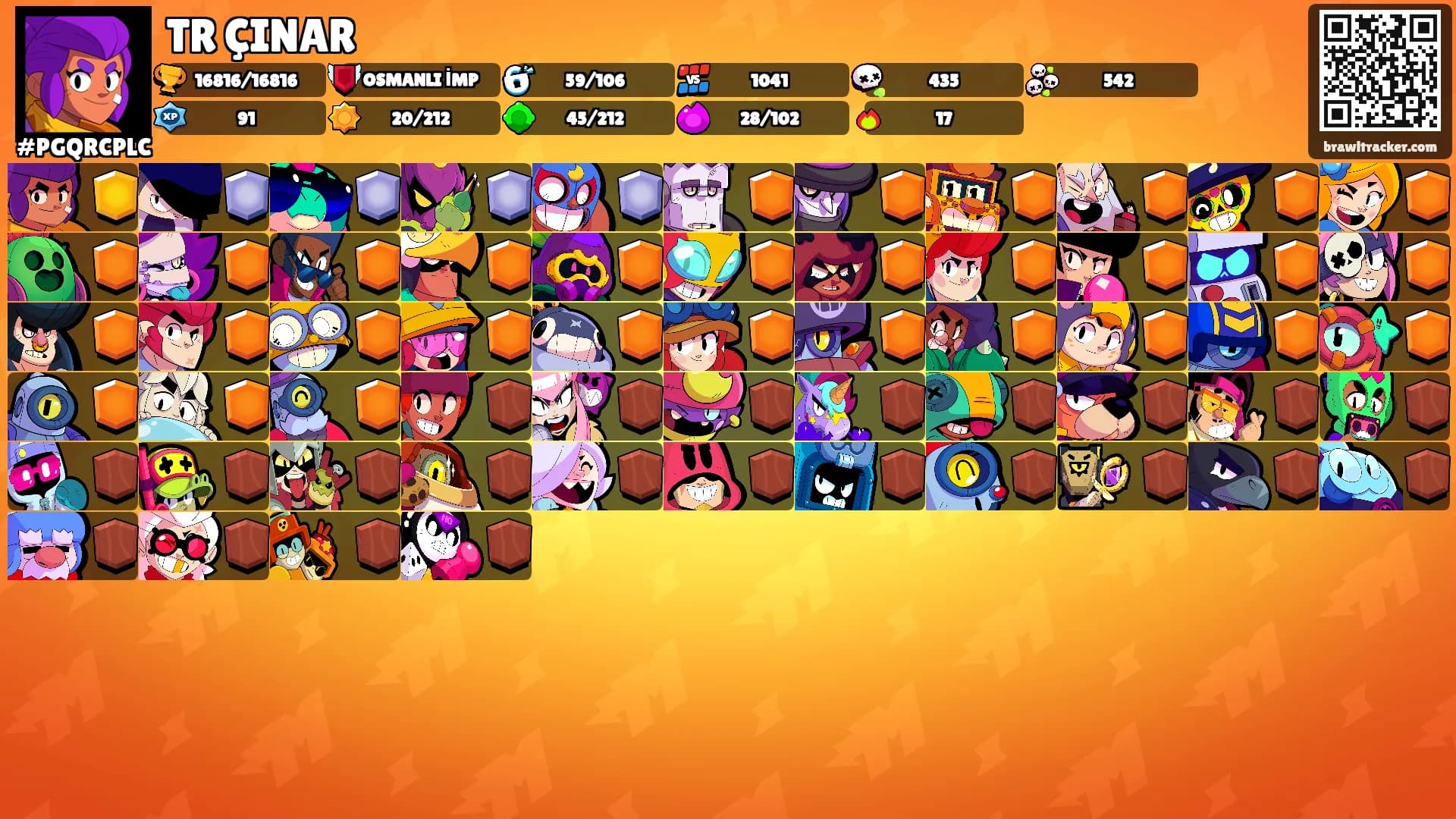 TR ÇINAR's Ranks
