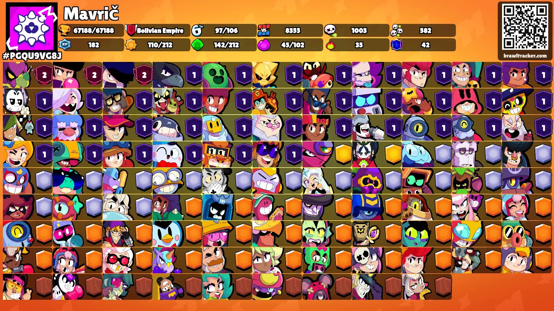 Mavrič's Ranks