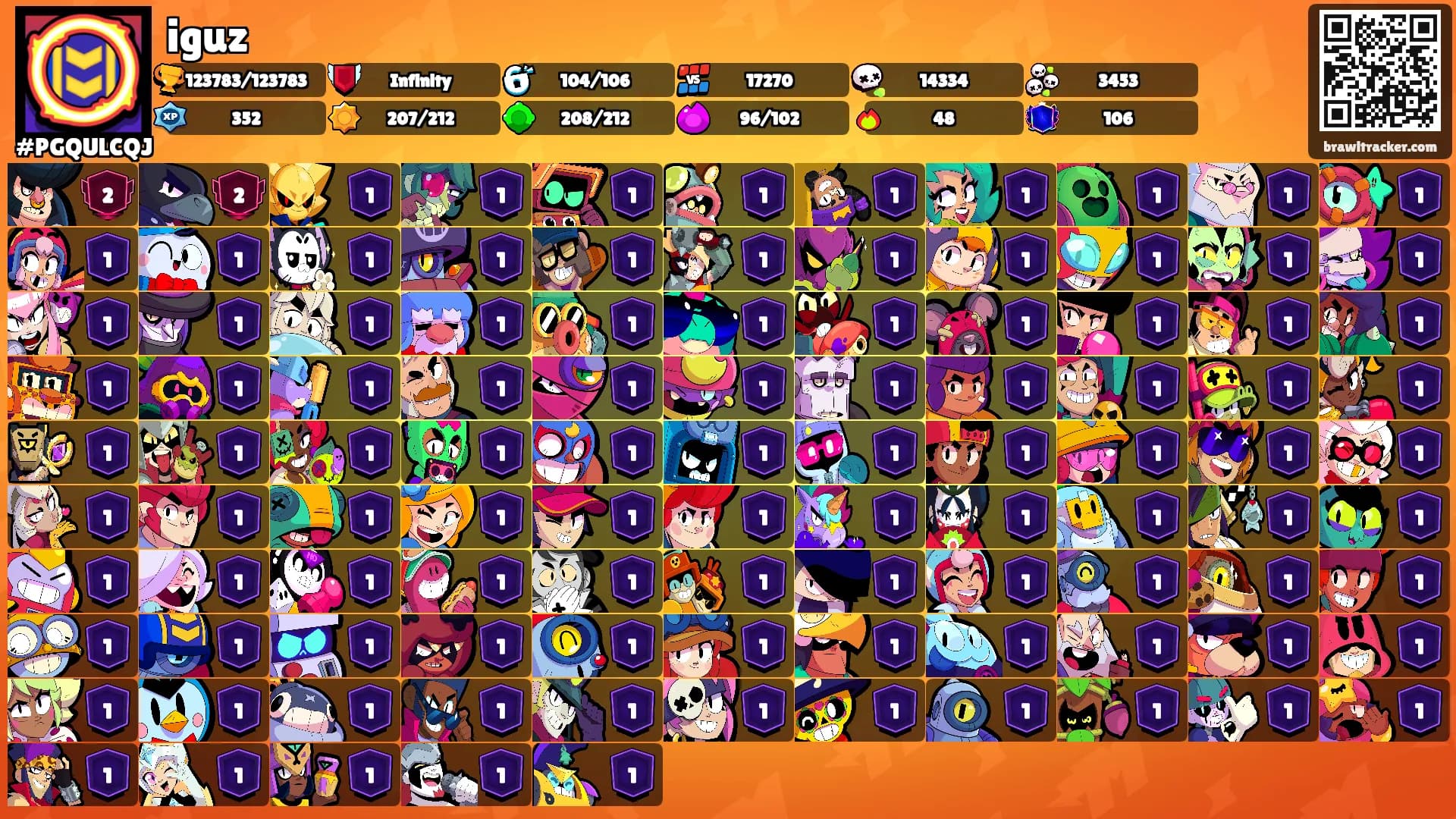 iguz's Ranks
