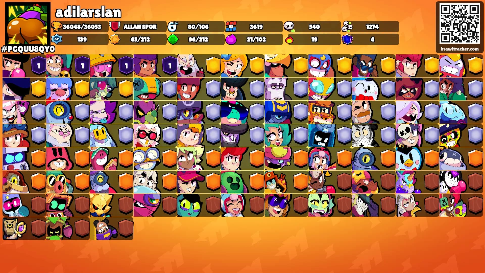 adilarslan's Ranks