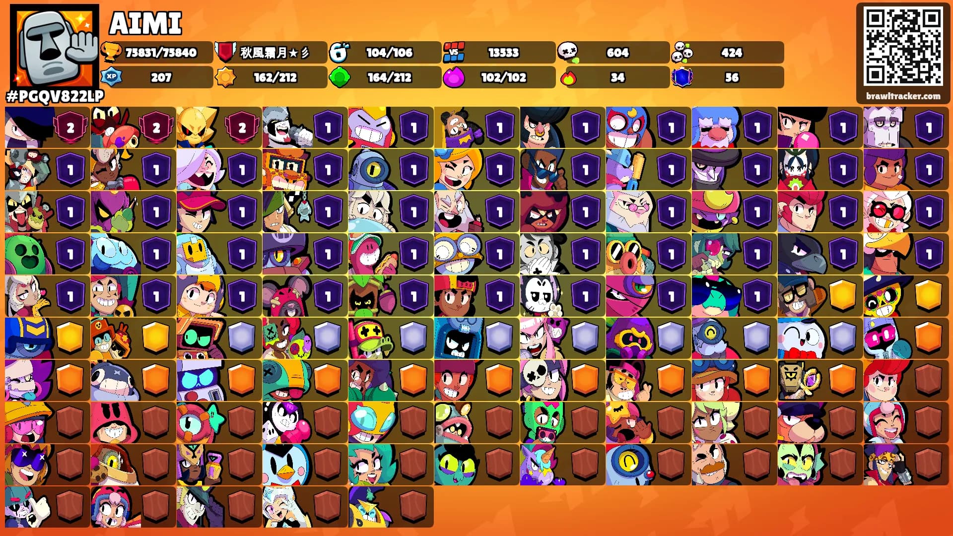 AIMI's Ranks