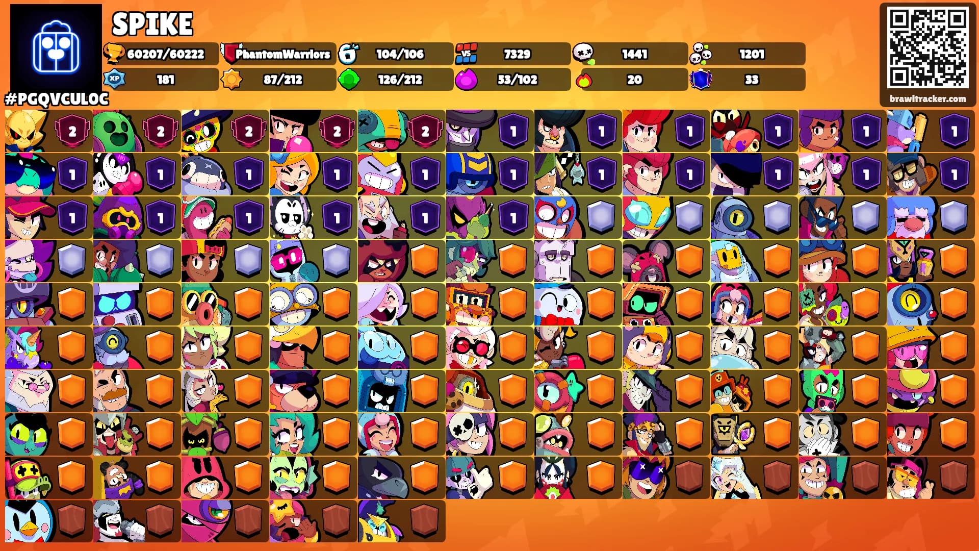 SPIKE's Ranks