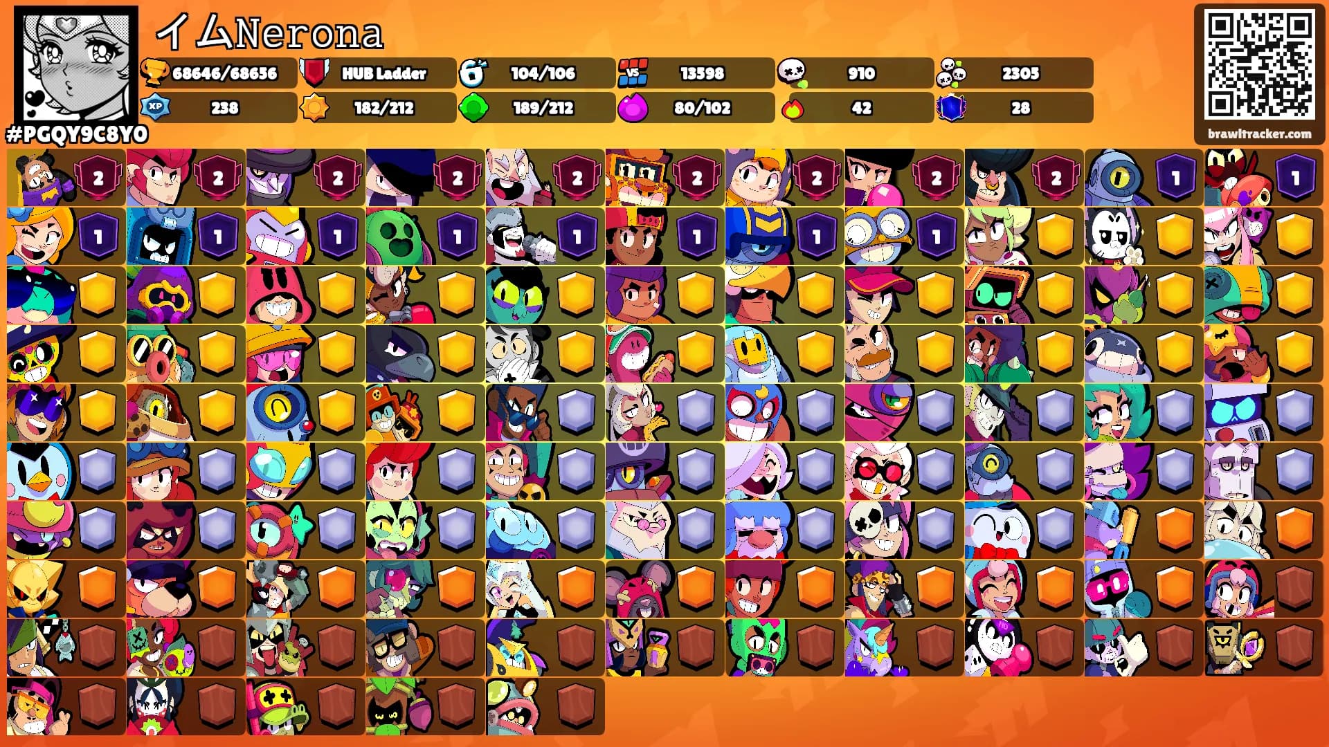 イム𝙽𝚎𝚛𝚘𝚗𝚊's Ranks