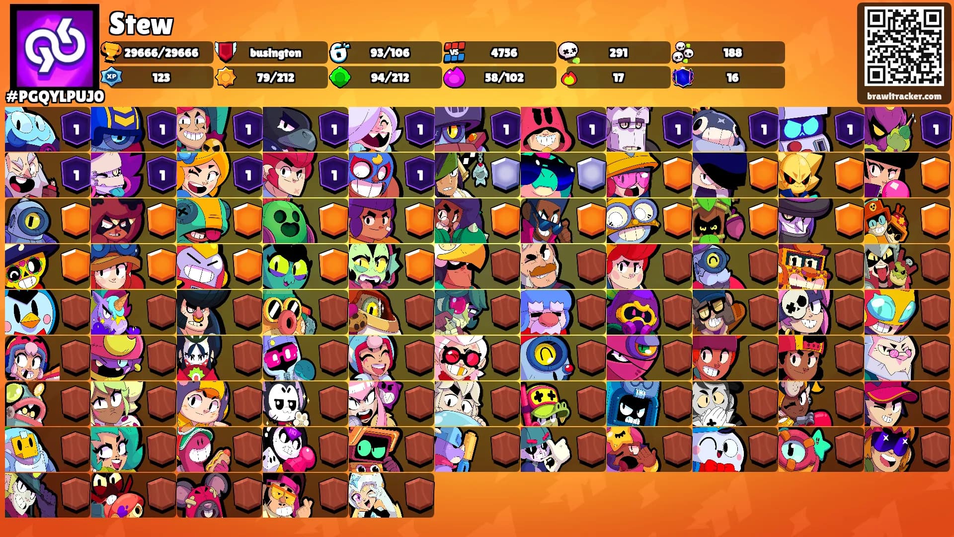Stew's Ranks