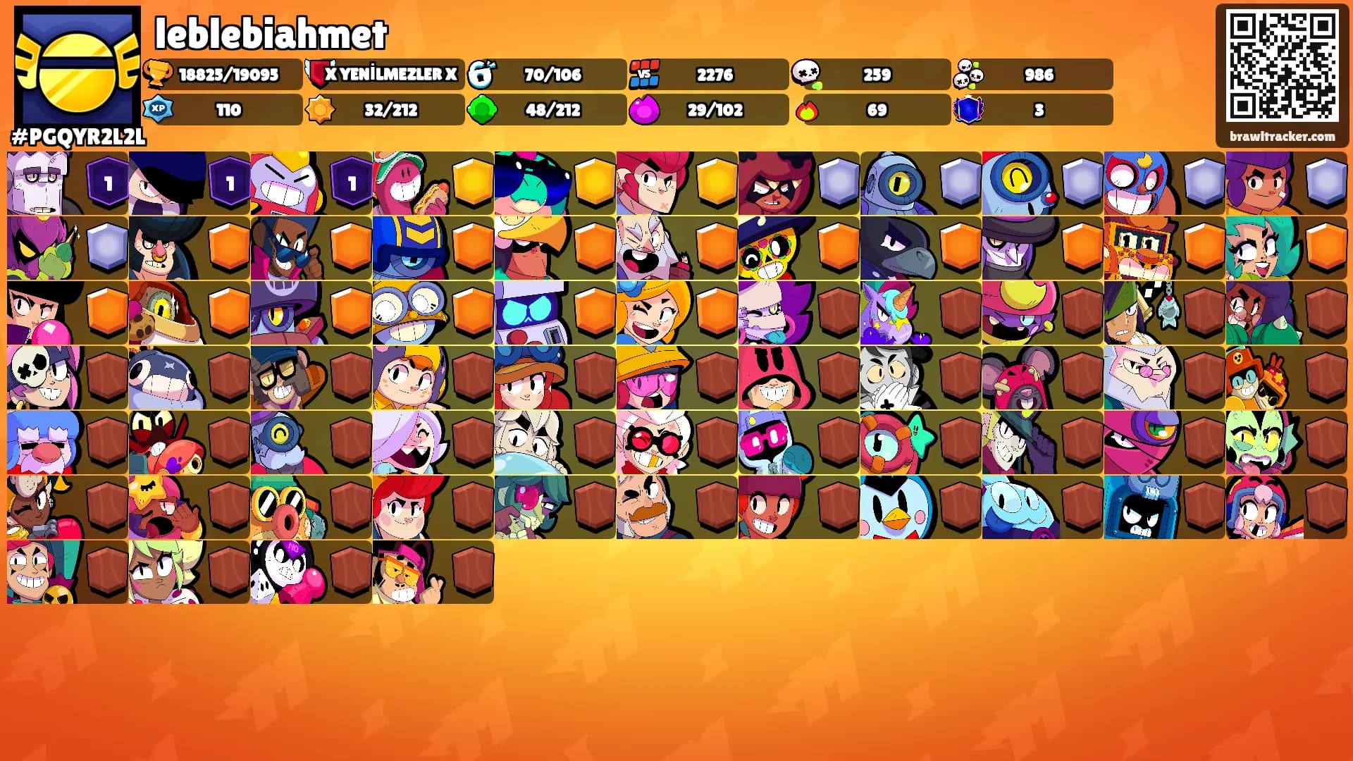 leblebiahmet's Ranks