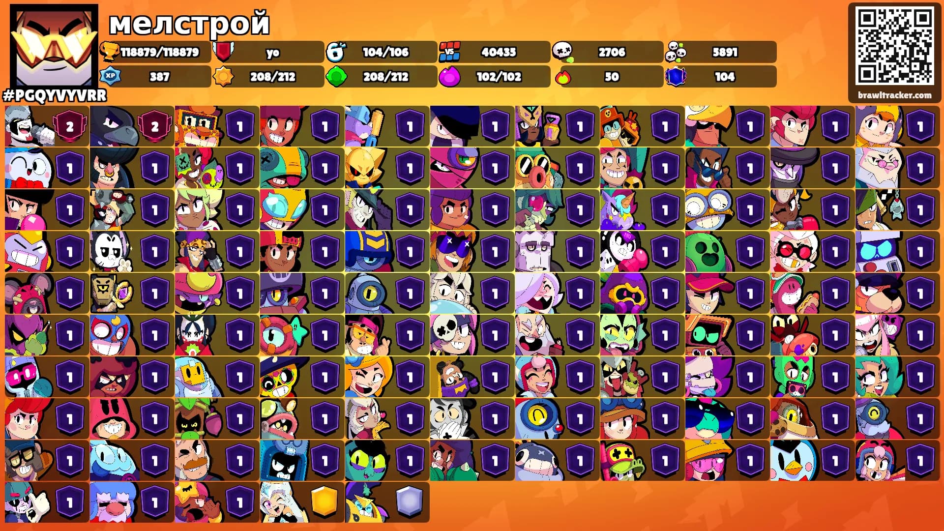 мелстрой's Ranks