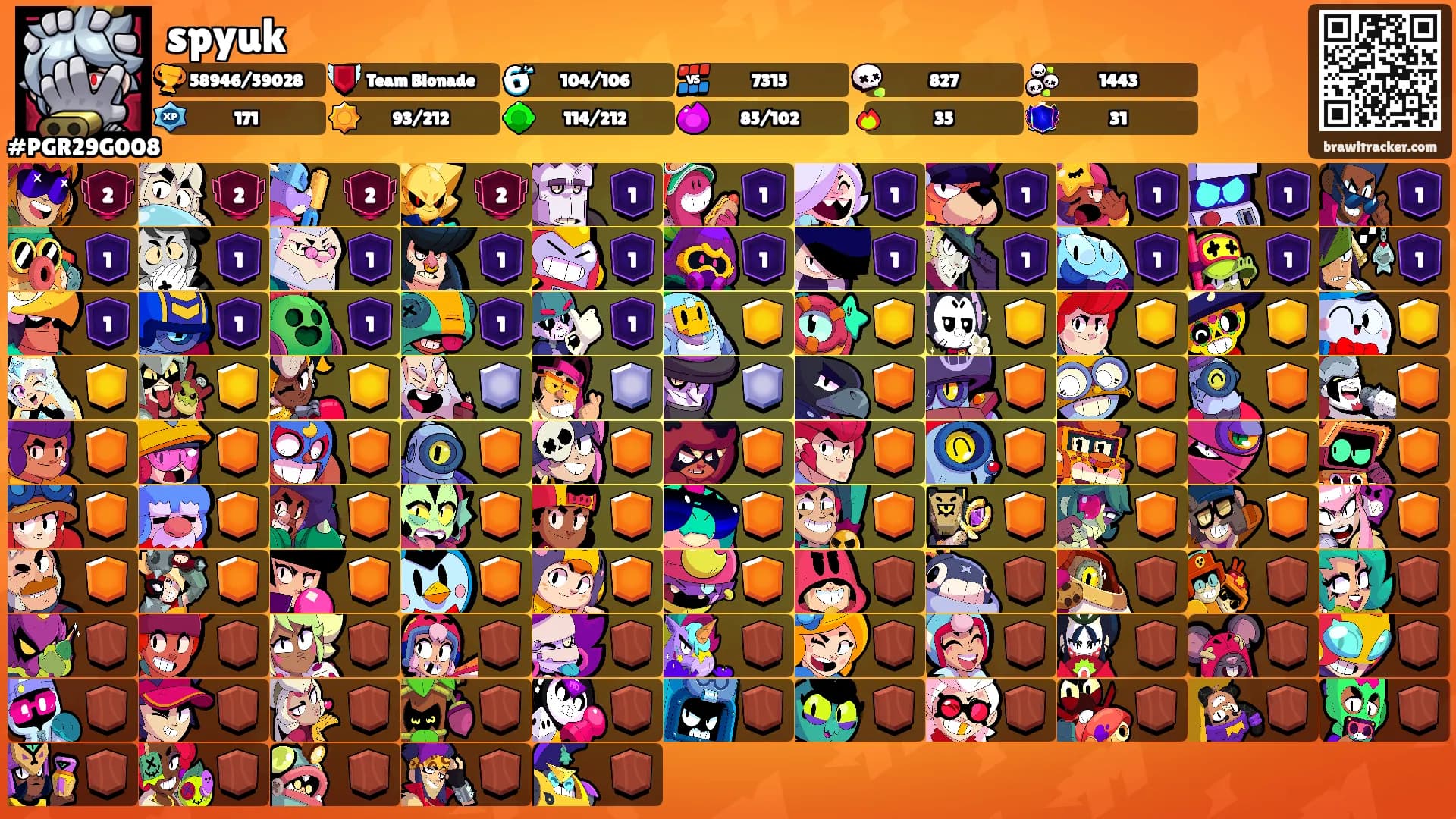 spyuk's Ranks