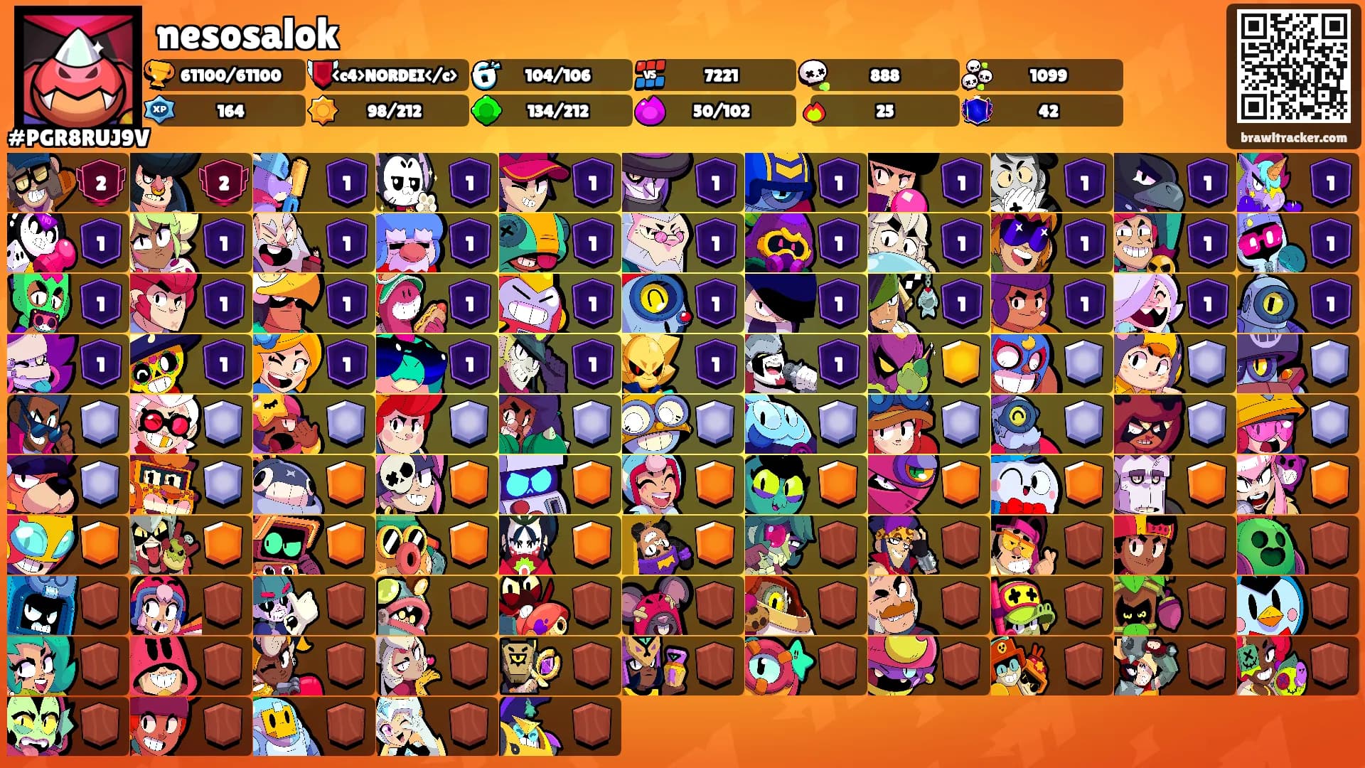 nesosalok's Ranks