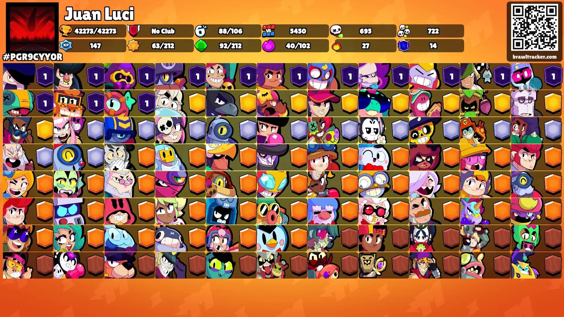 Juan Luci's Ranks