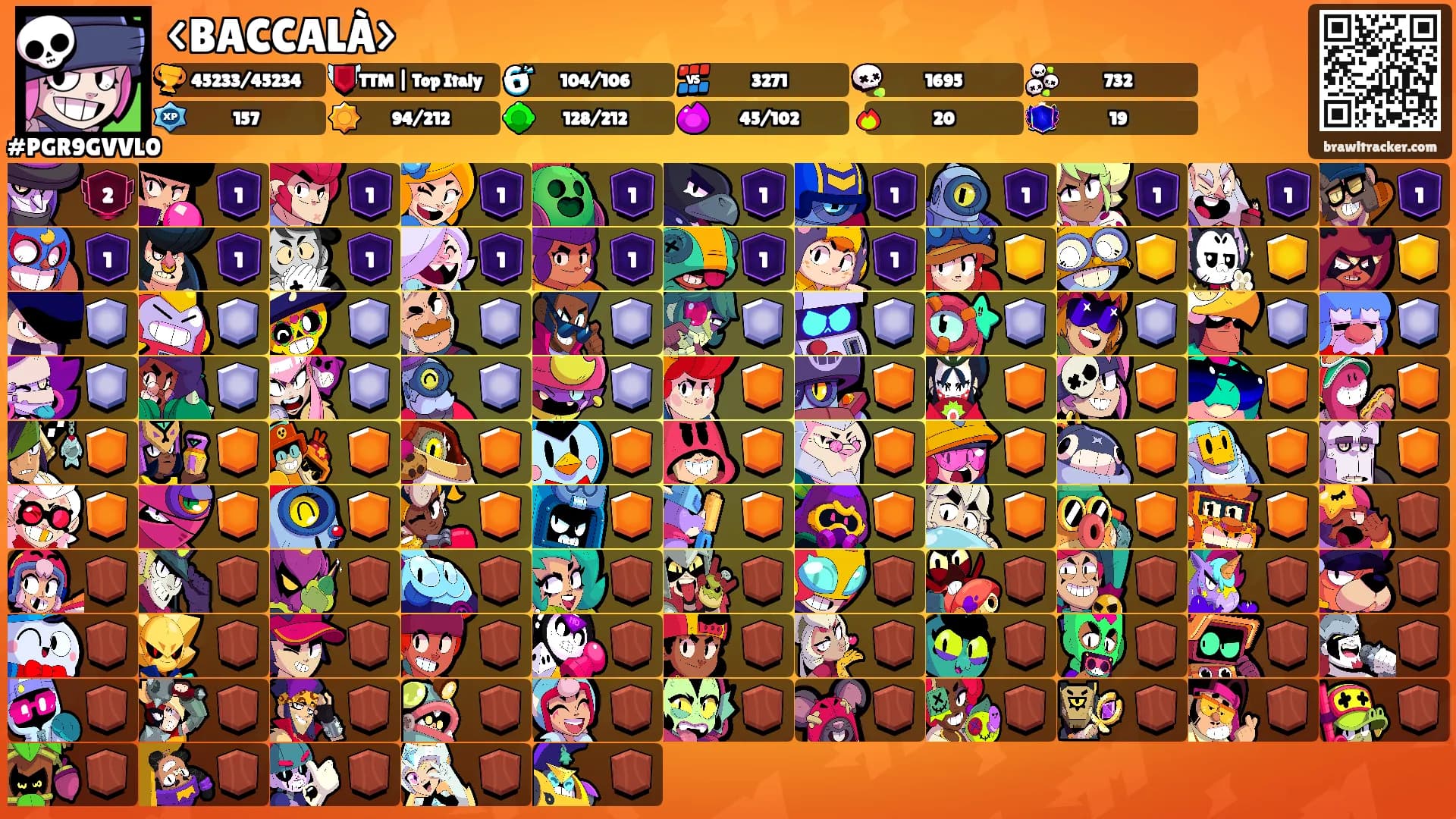 <BACCALÀ>'s Ranks