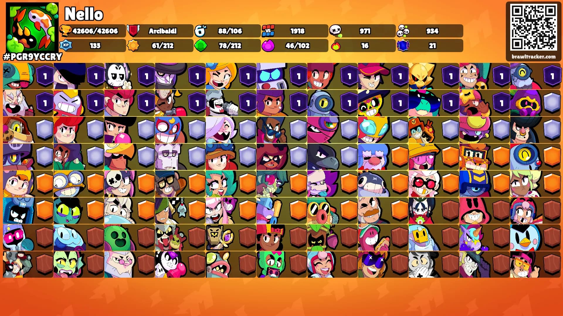 Nello's Ranks