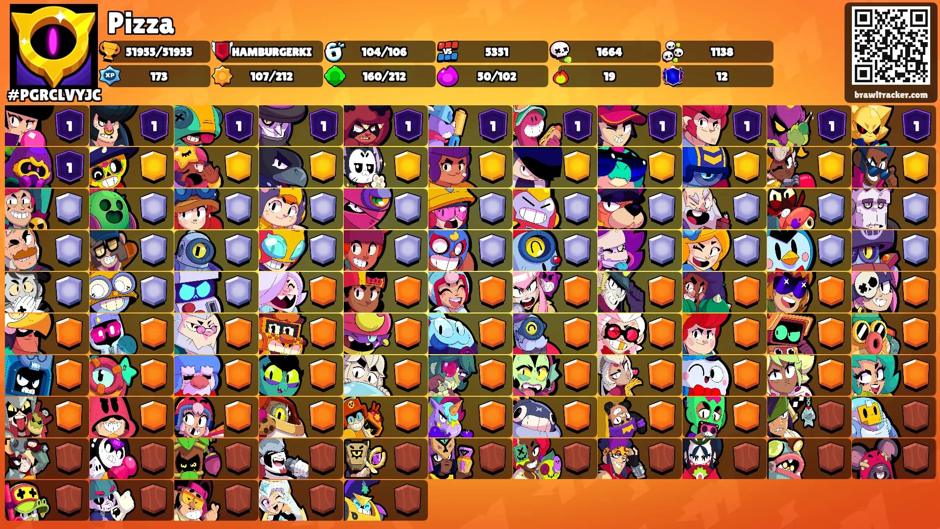 Pizza's Ranks