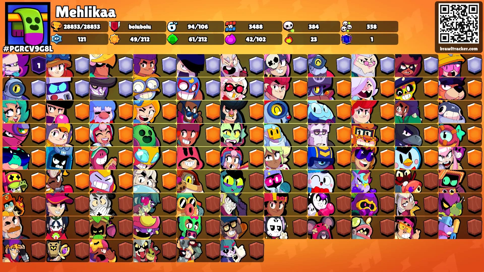 Mehlikaa's Ranks