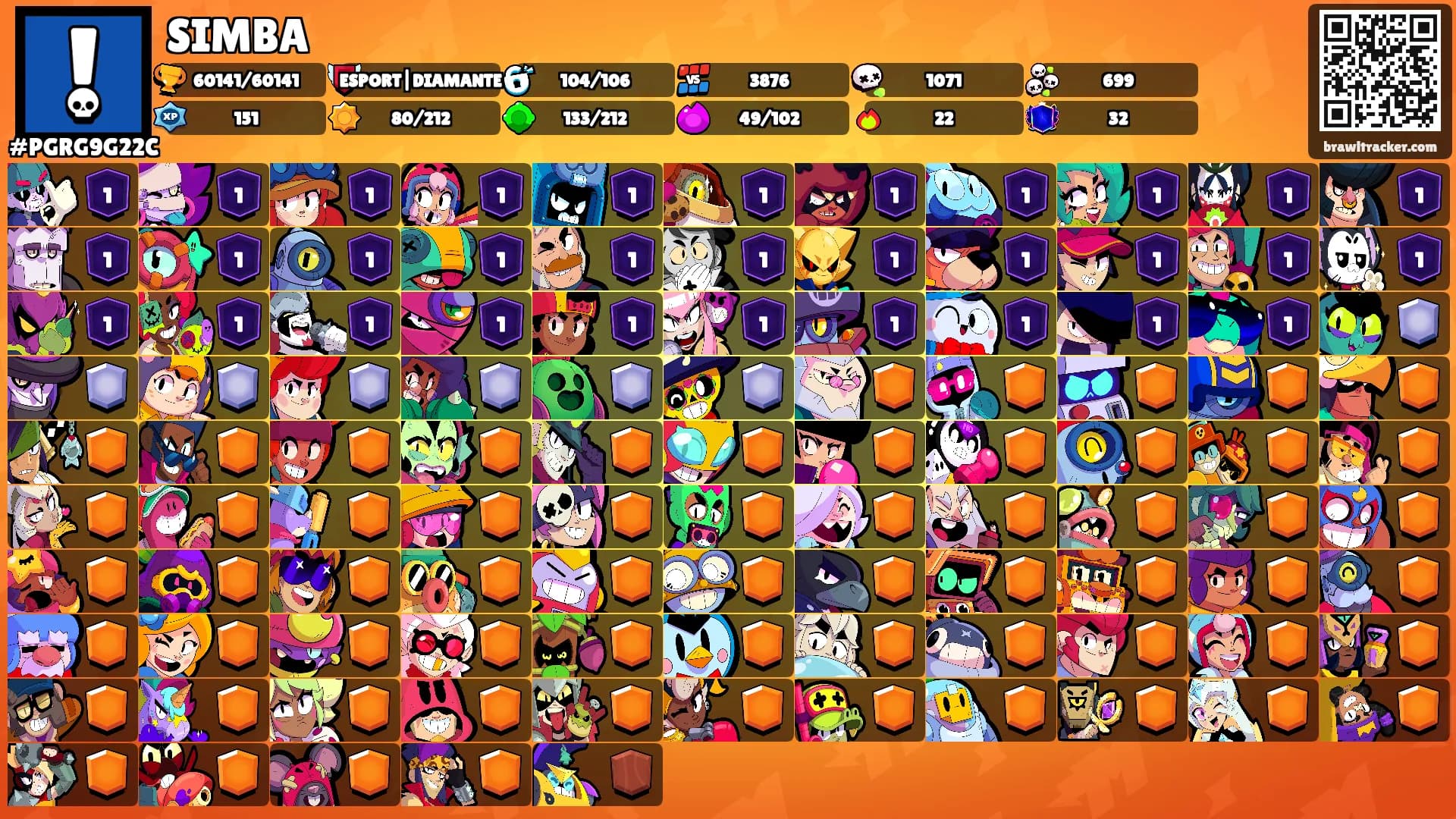 SIMBA's Ranks