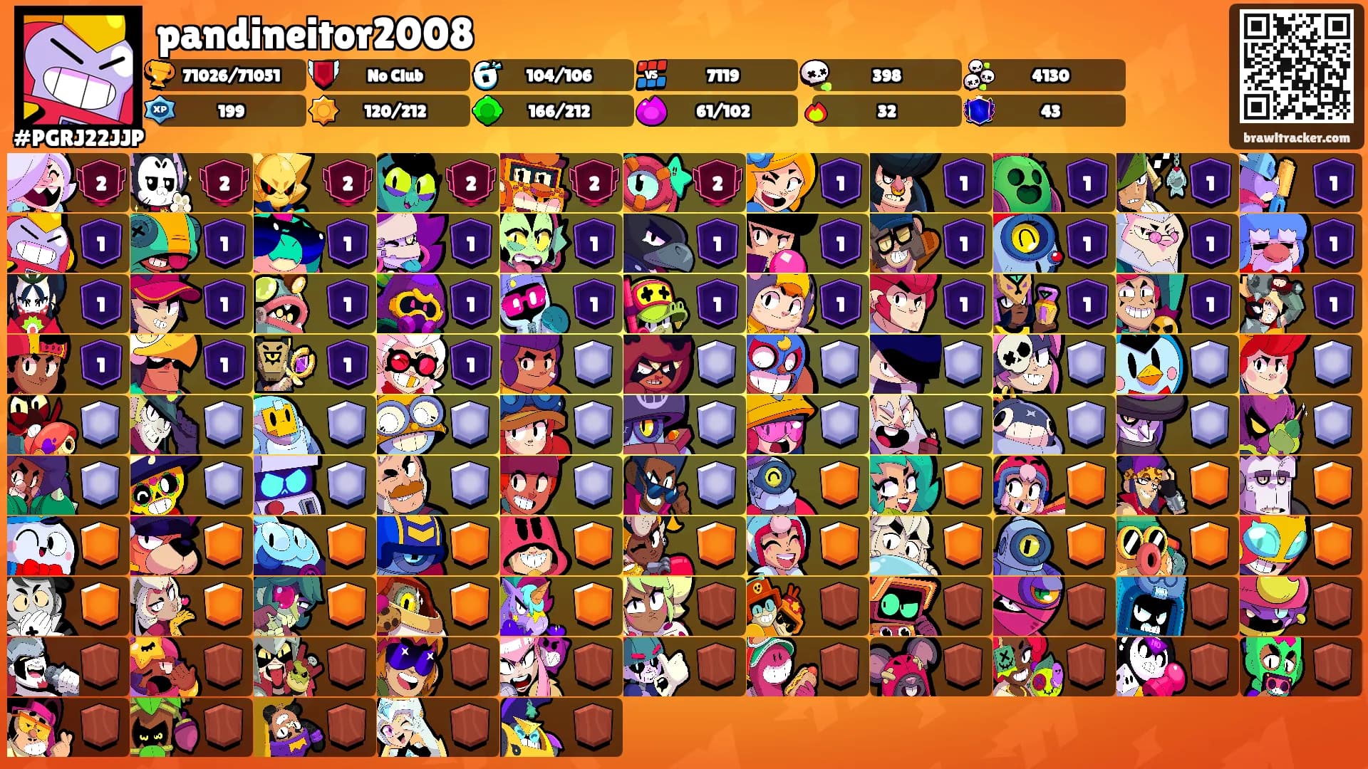 pandineitor2008's Ranks