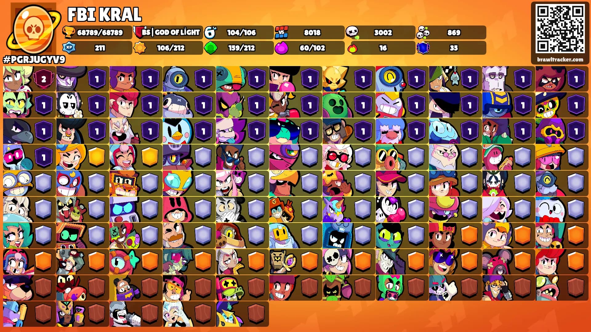 FBI KRAL's Ranks