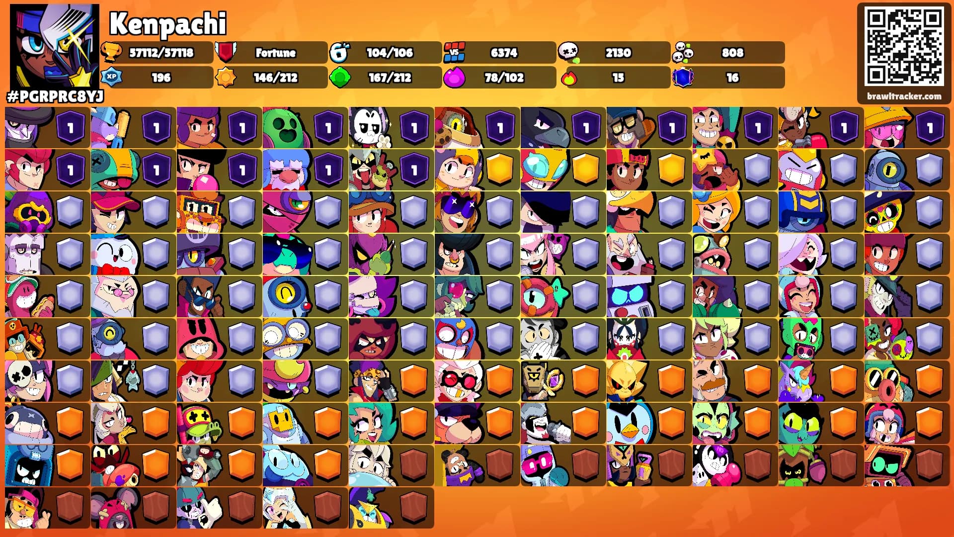 Kenpachi's Ranks