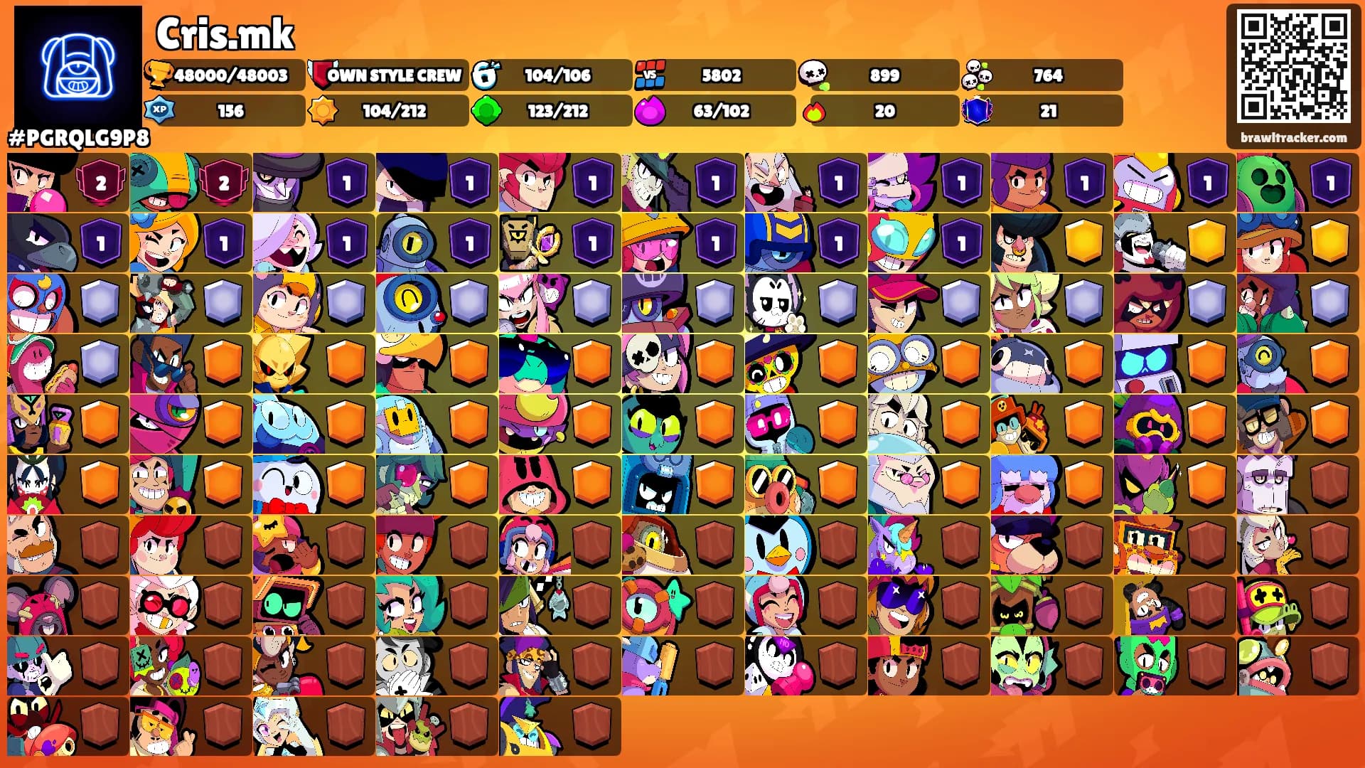 Cris.mk's Ranks