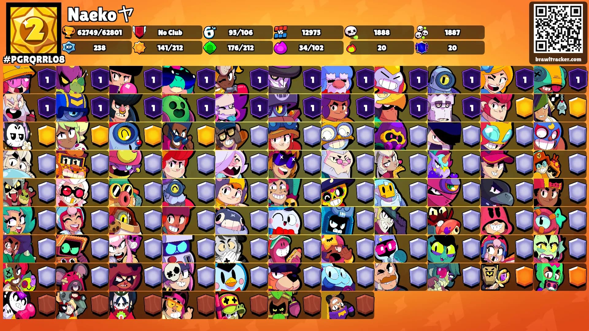 Naekoヤ's Ranks