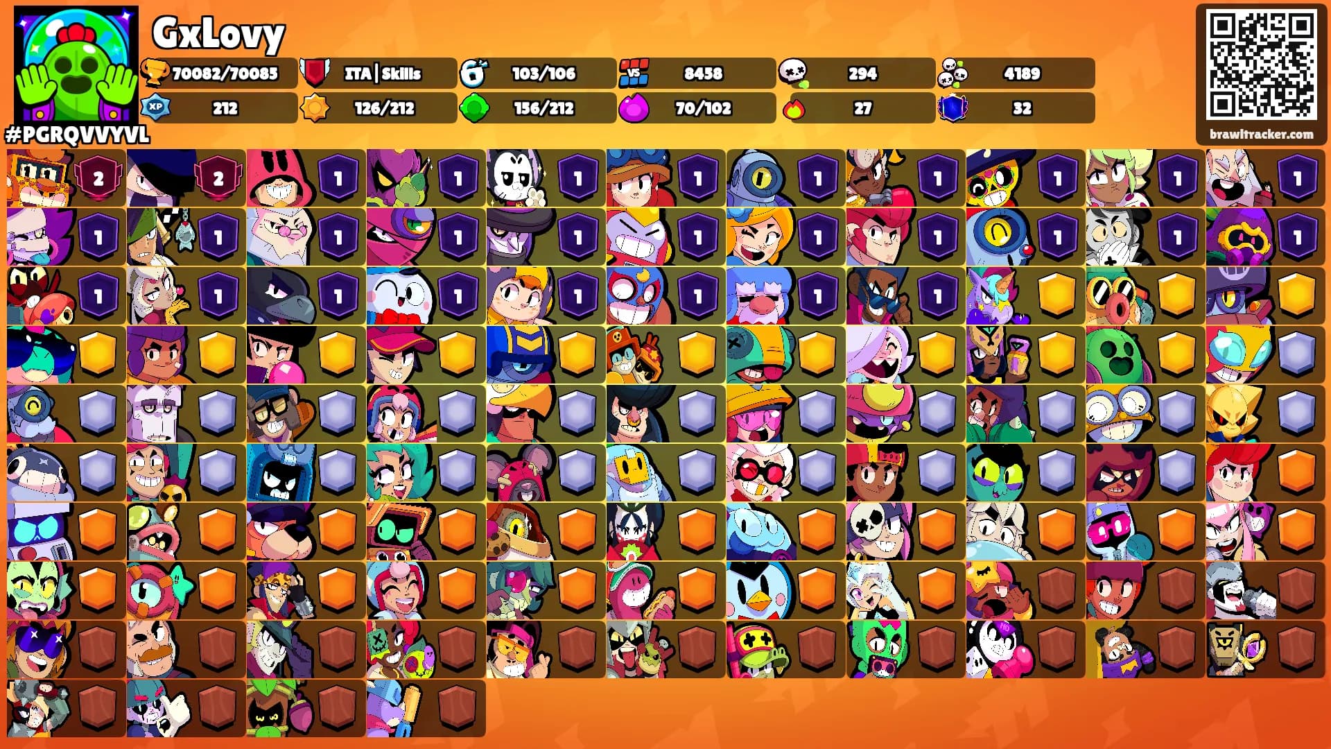 GxLovy's Ranks