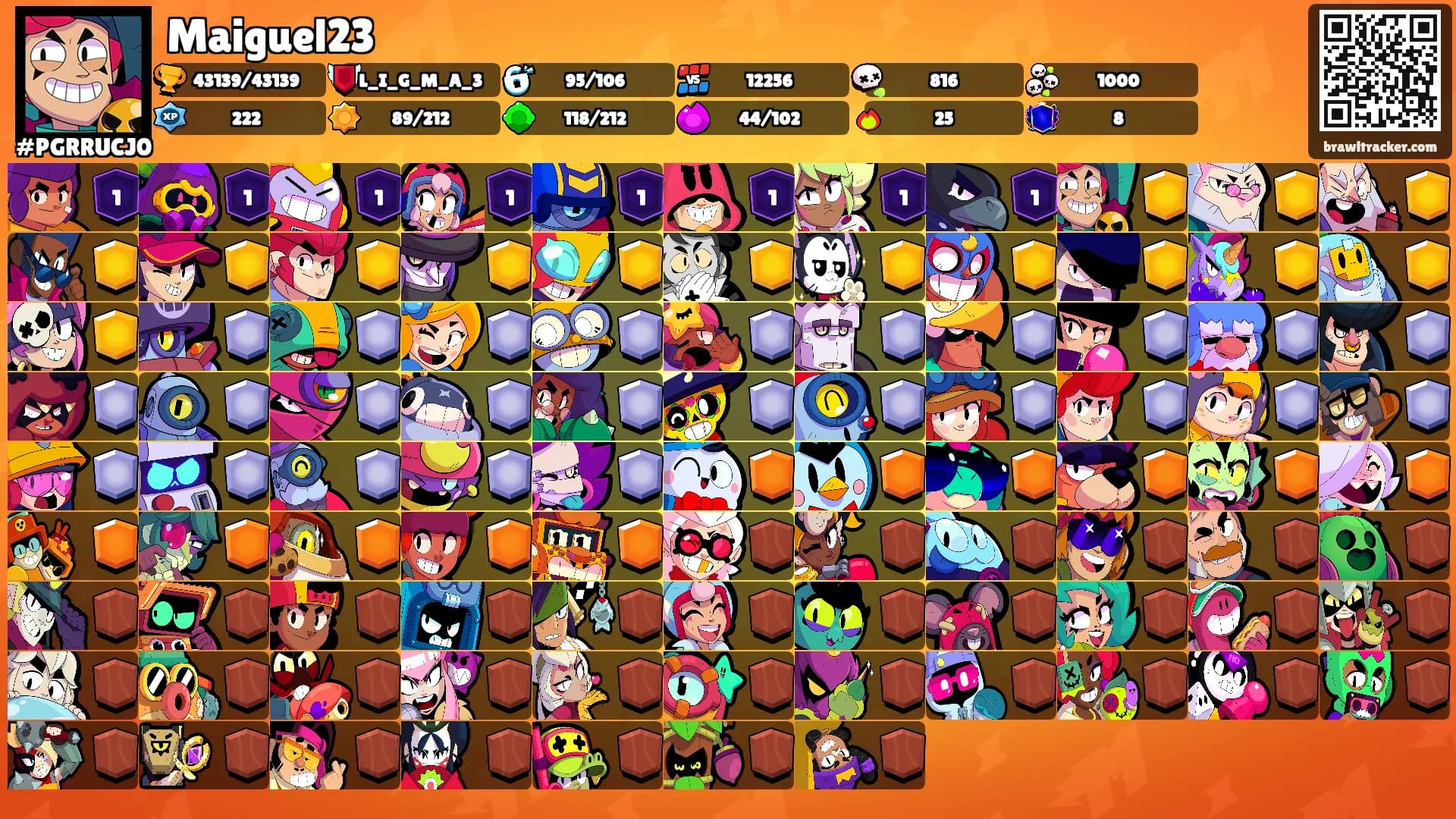 Maiguel23's Ranks