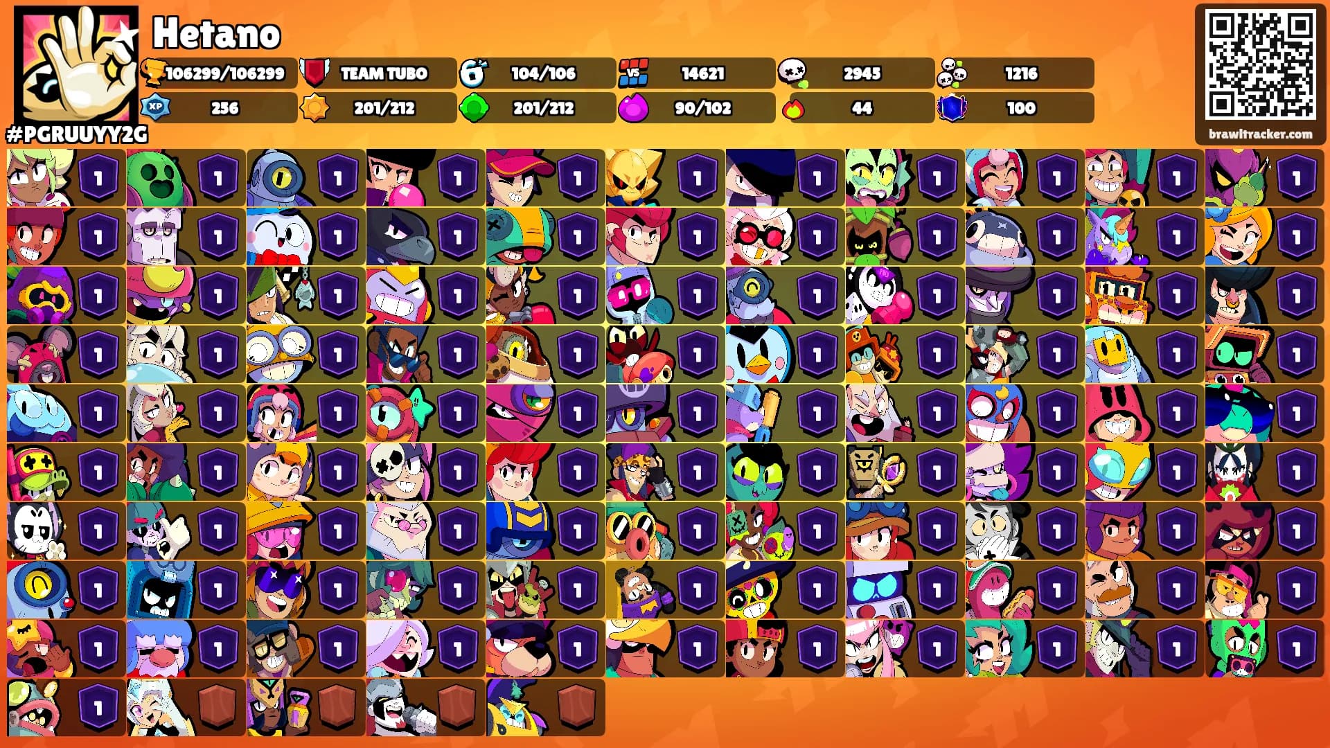 Hetano's Ranks