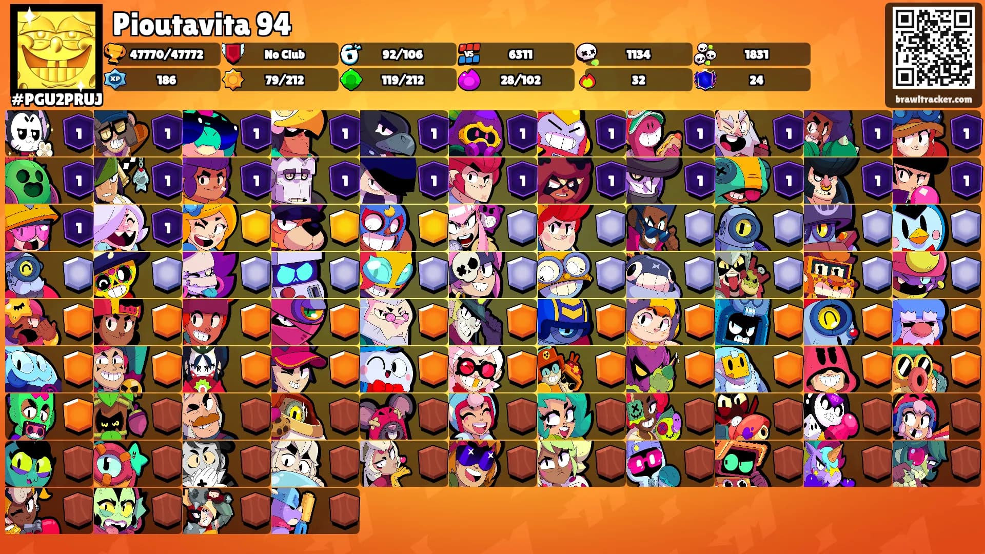 Pioutavita 94's Ranks