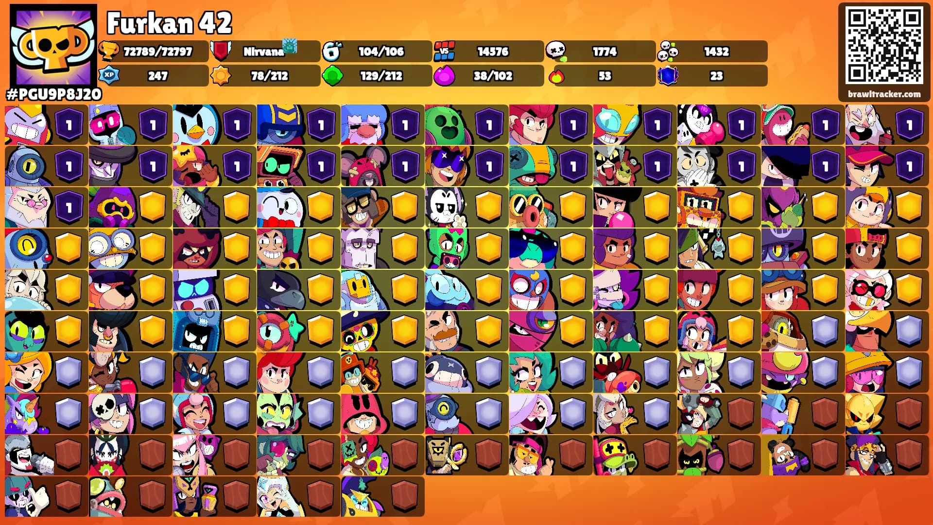 Furkan 42's Ranks