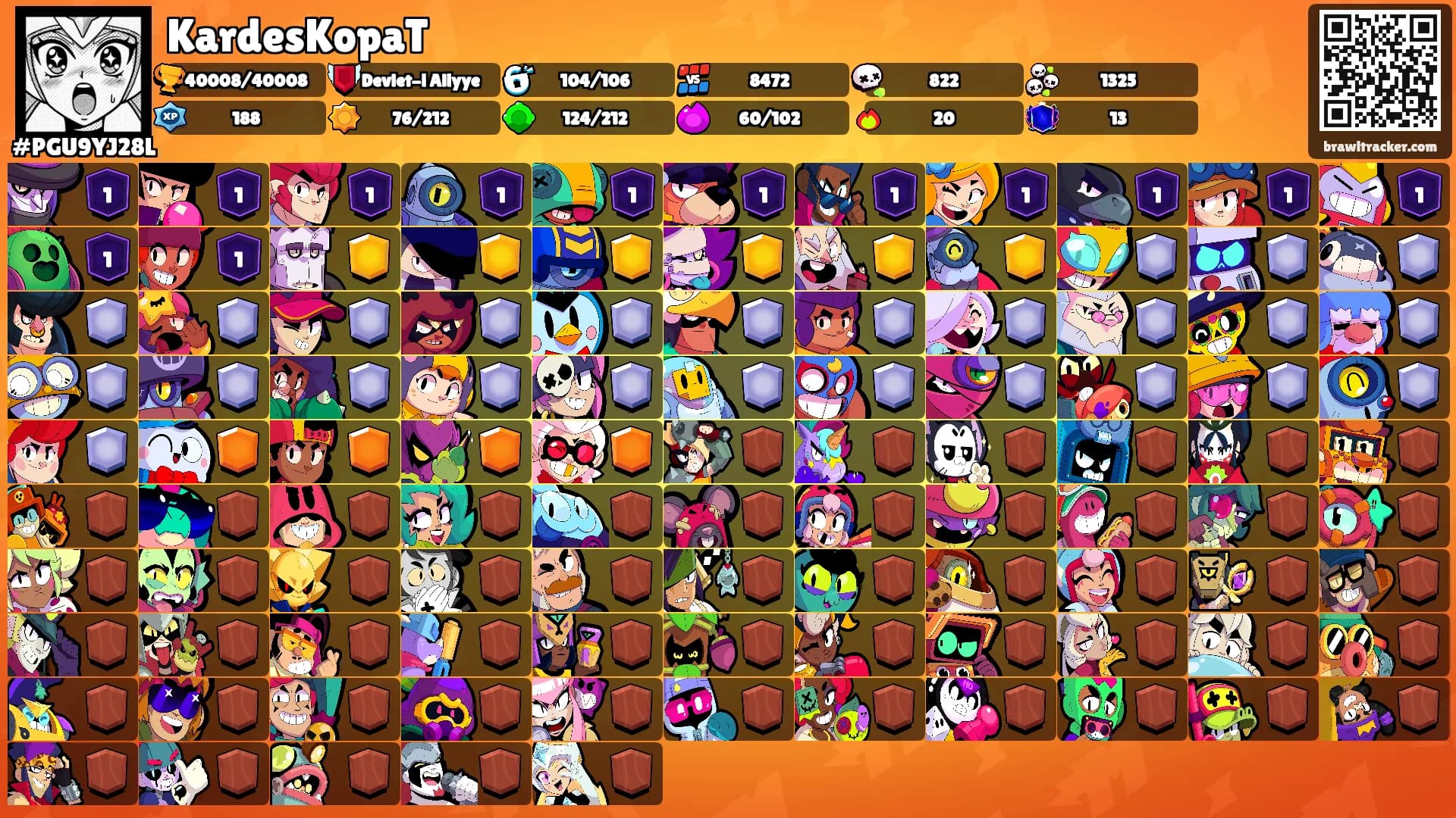 KardesKopaT's Ranks