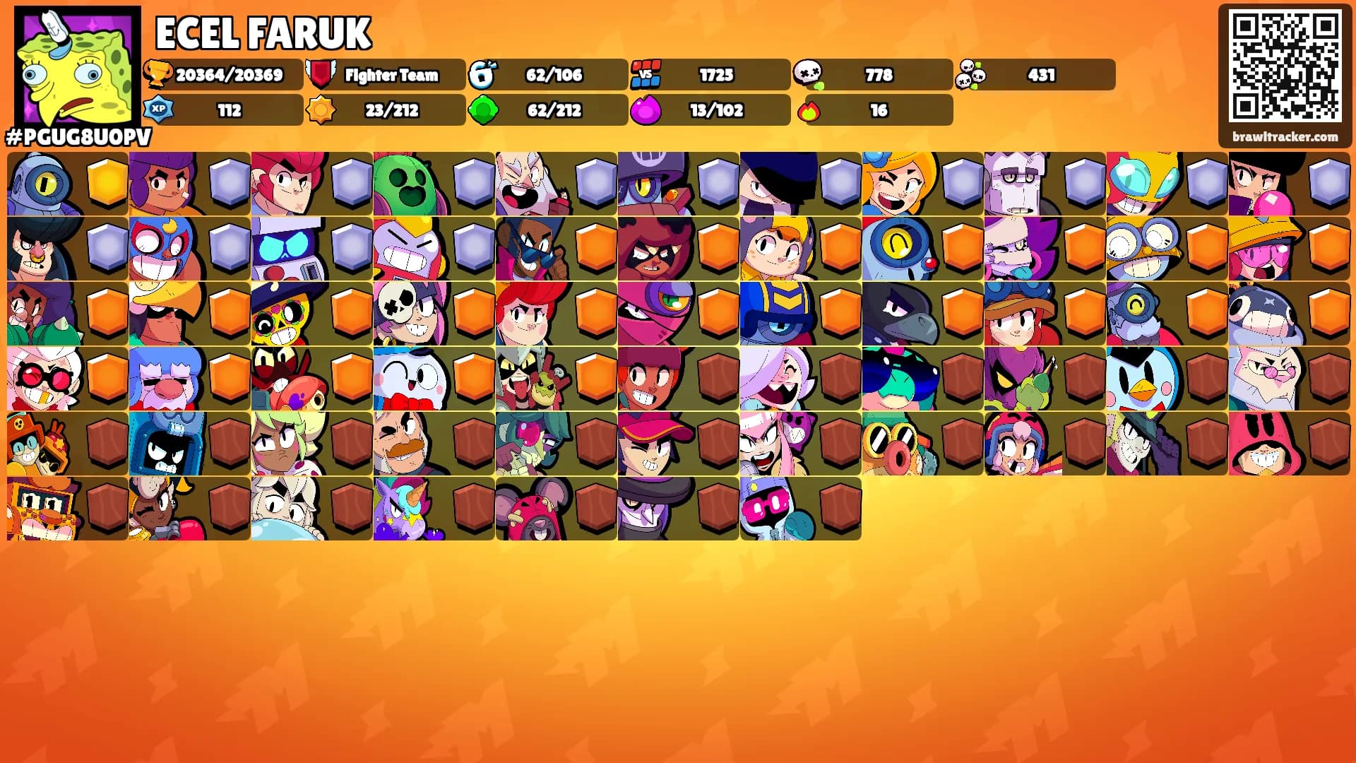 ECEL FARUK's Ranks