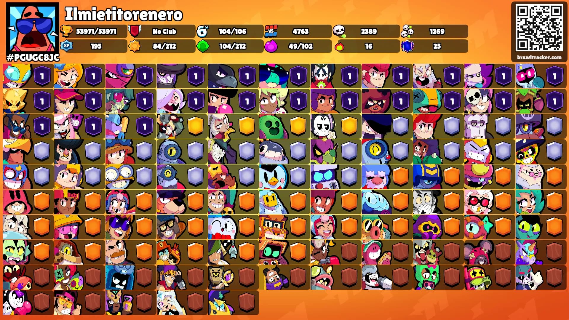 Ilmietitorenero's Ranks