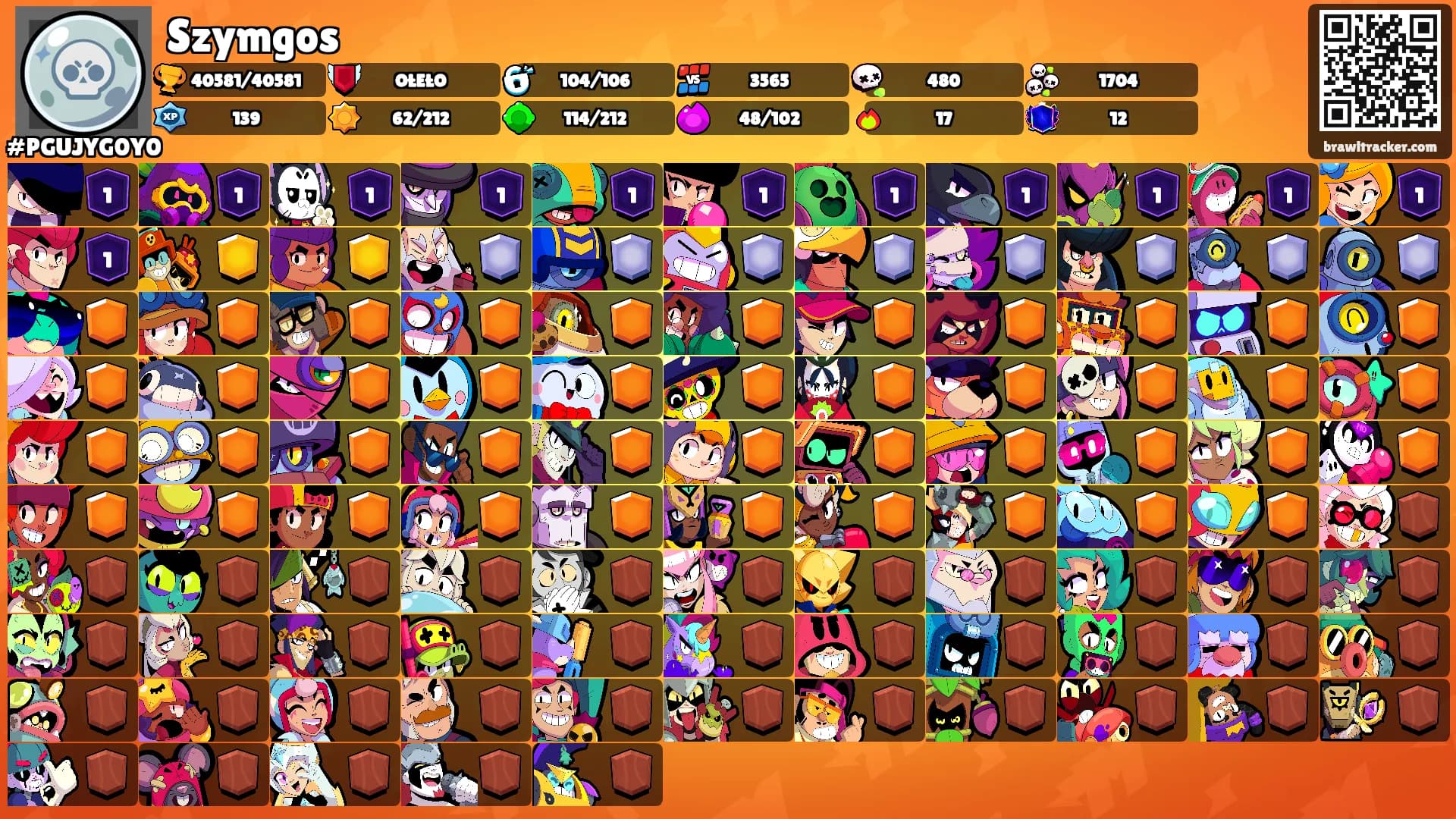 Szymgos's Ranks