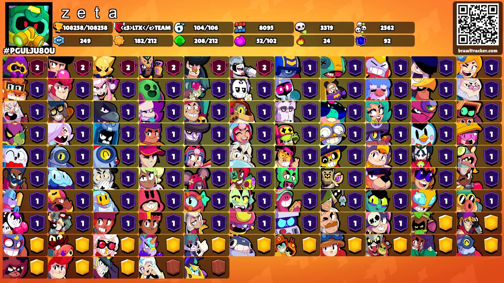 ｚｅｔａ's Ranks