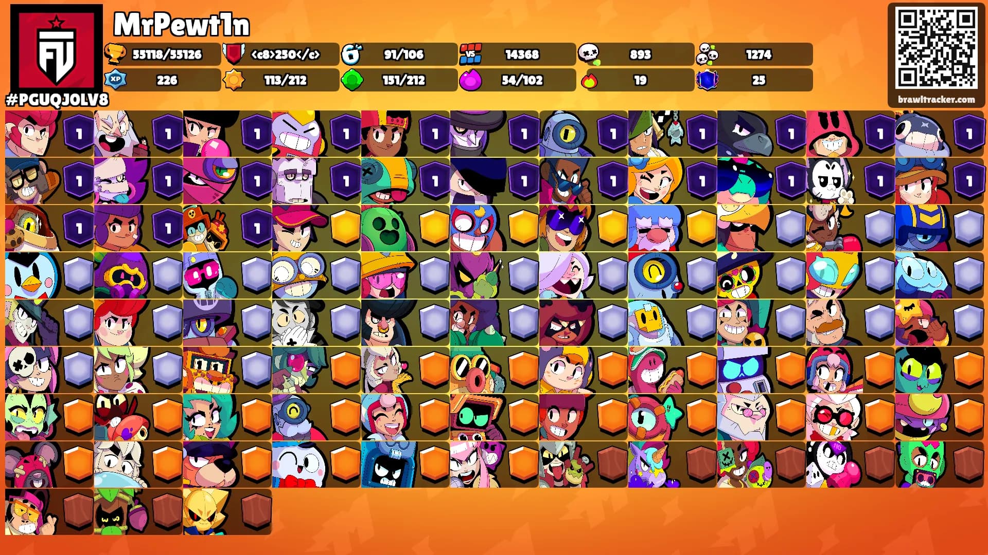 MrPewt1n's Ranks