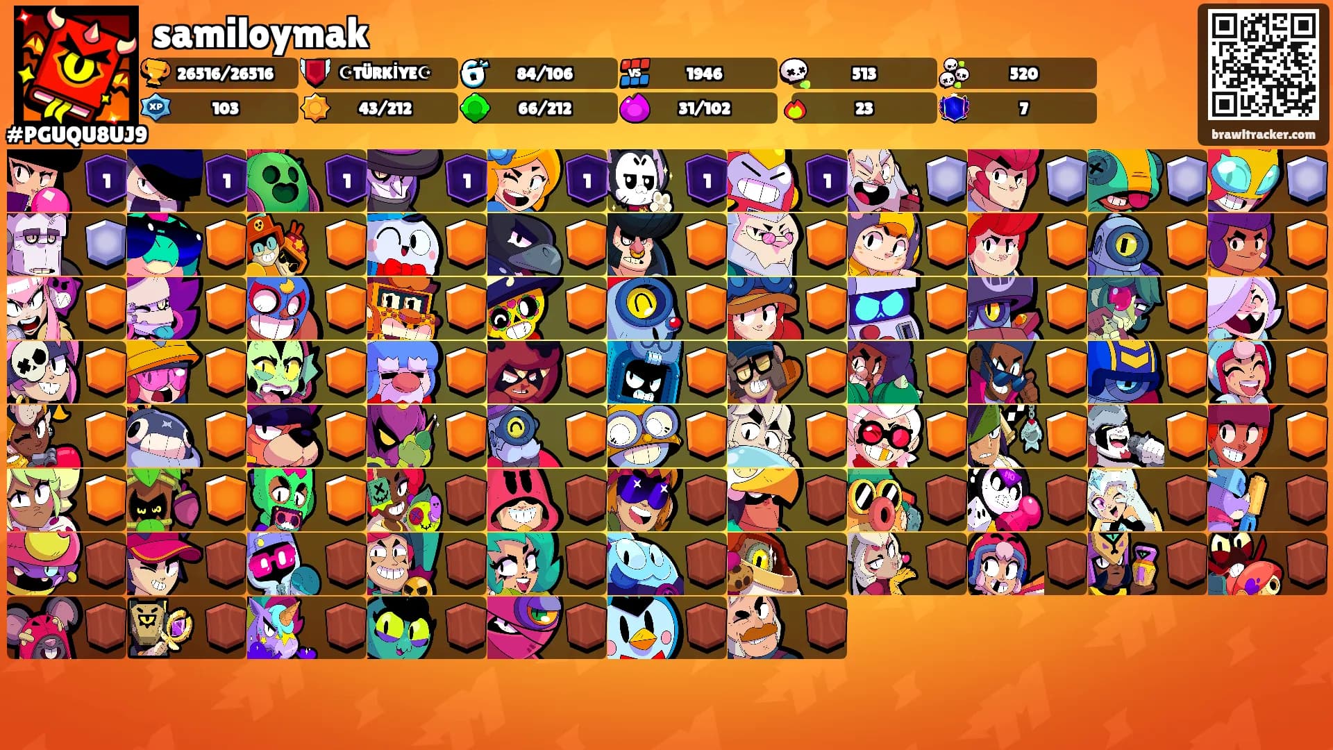 samiloymak's Ranks