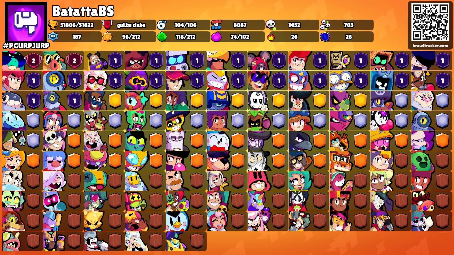 BatattaBS's Ranks
